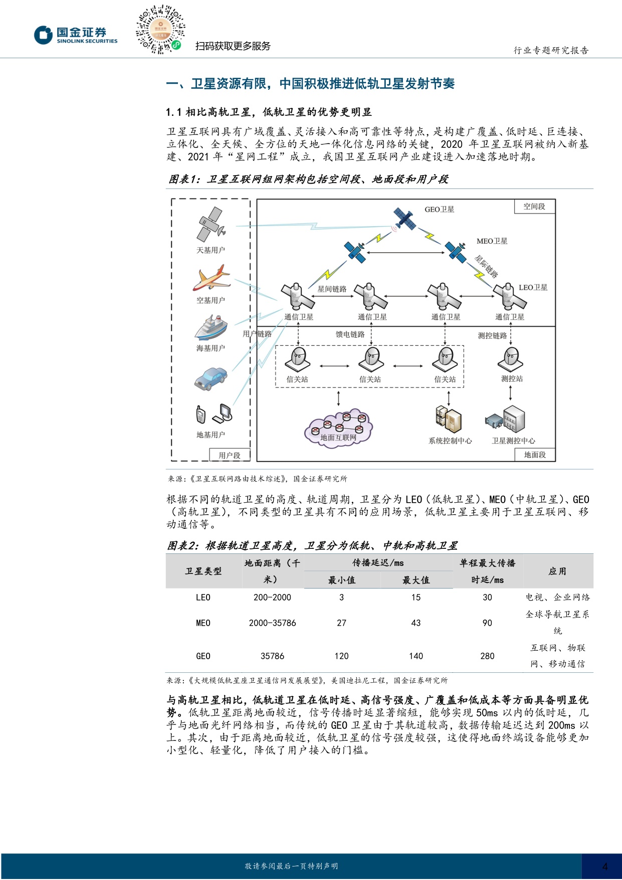 商业航天专题：商业火箭运力如“算力”，看好火箭铲子股及新技术.pdf