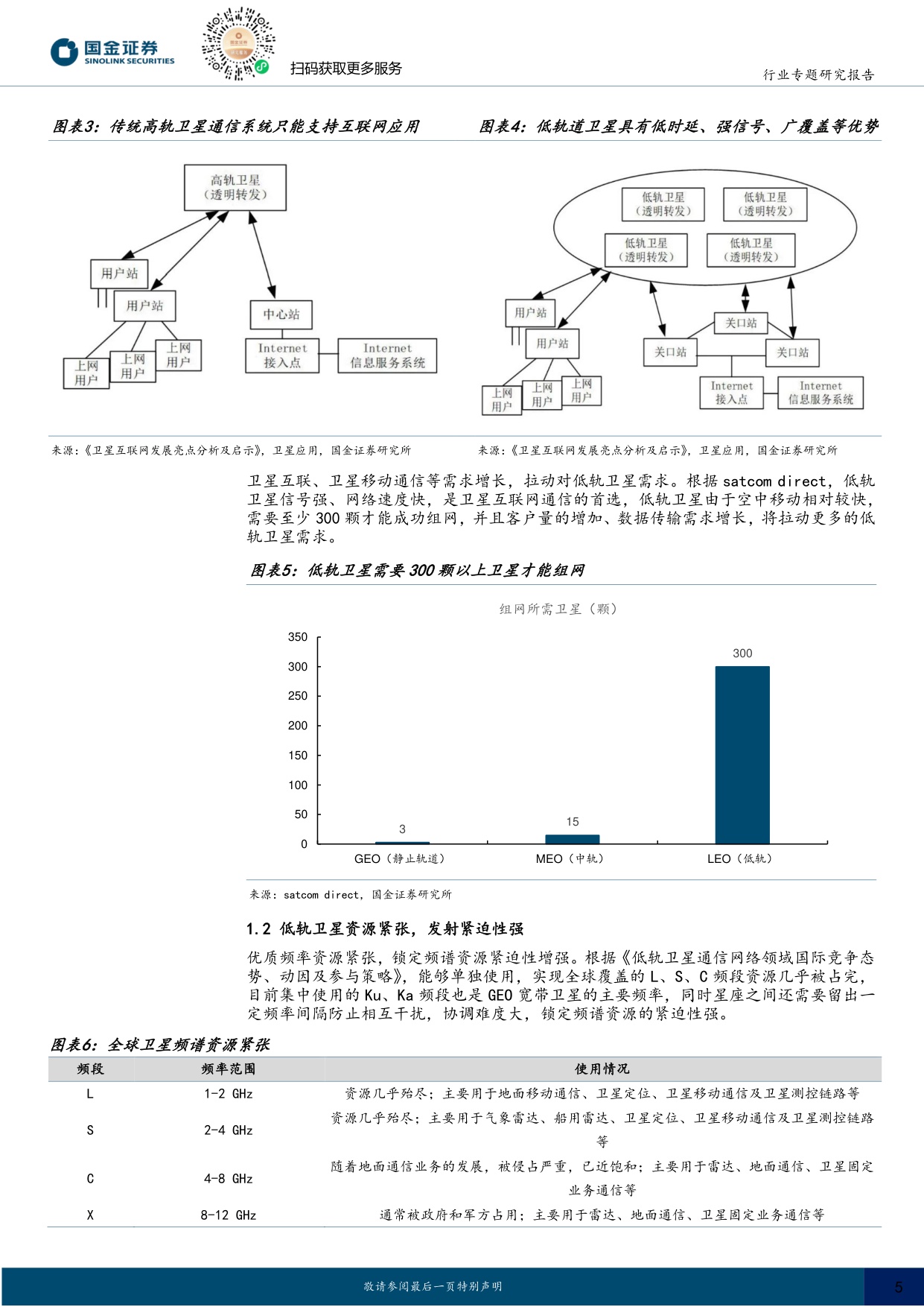 商业航天专题：商业火箭运力如“算力”，看好火箭铲子股及新技术.pdf