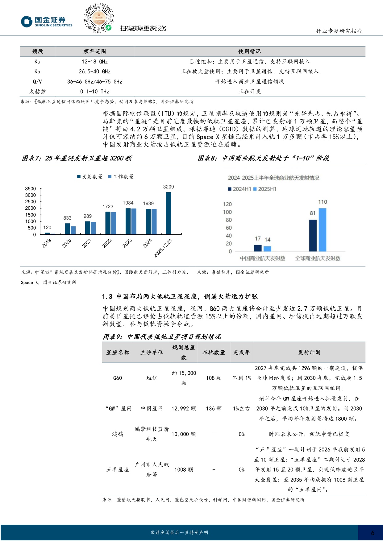 商业航天专题：商业火箭运力如“算力”，看好火箭铲子股及新技术.pdf