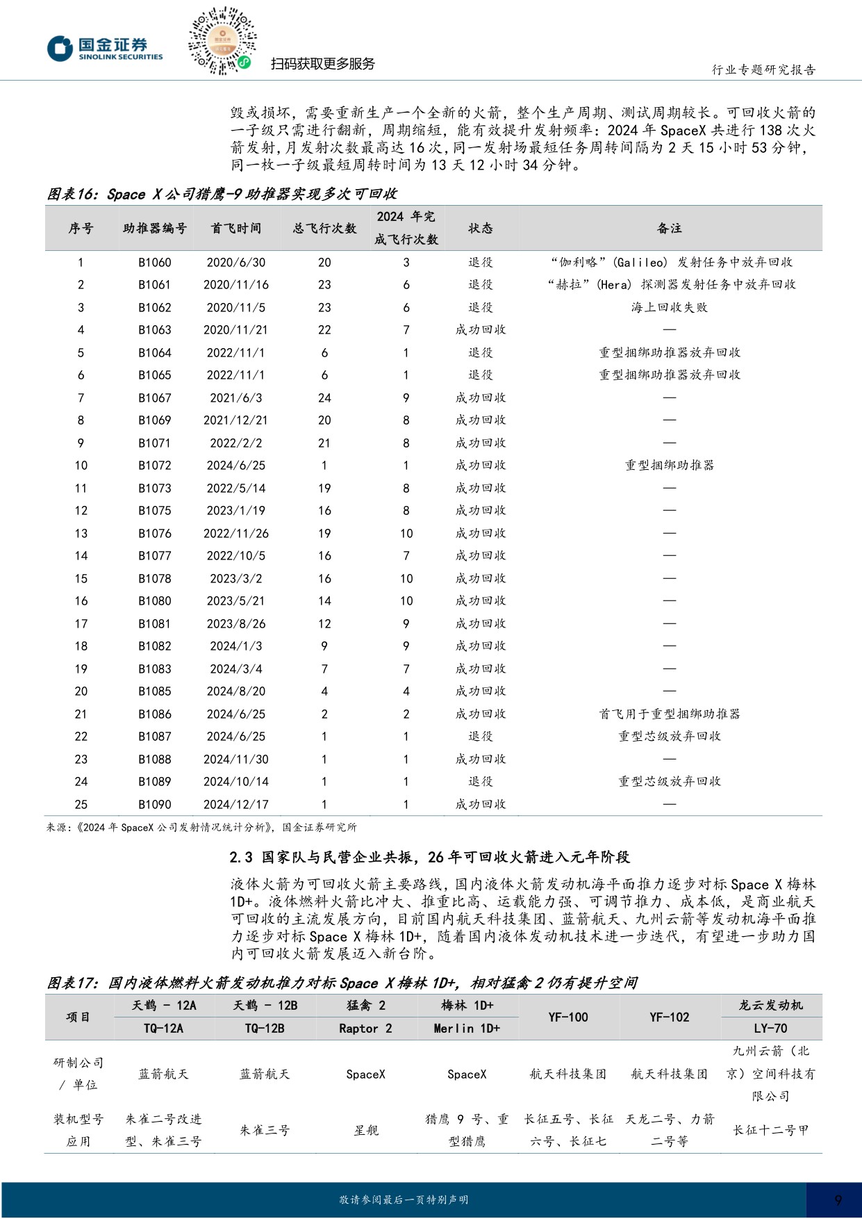 商业航天专题：商业火箭运力如“算力”，看好火箭铲子股及新技术.pdf