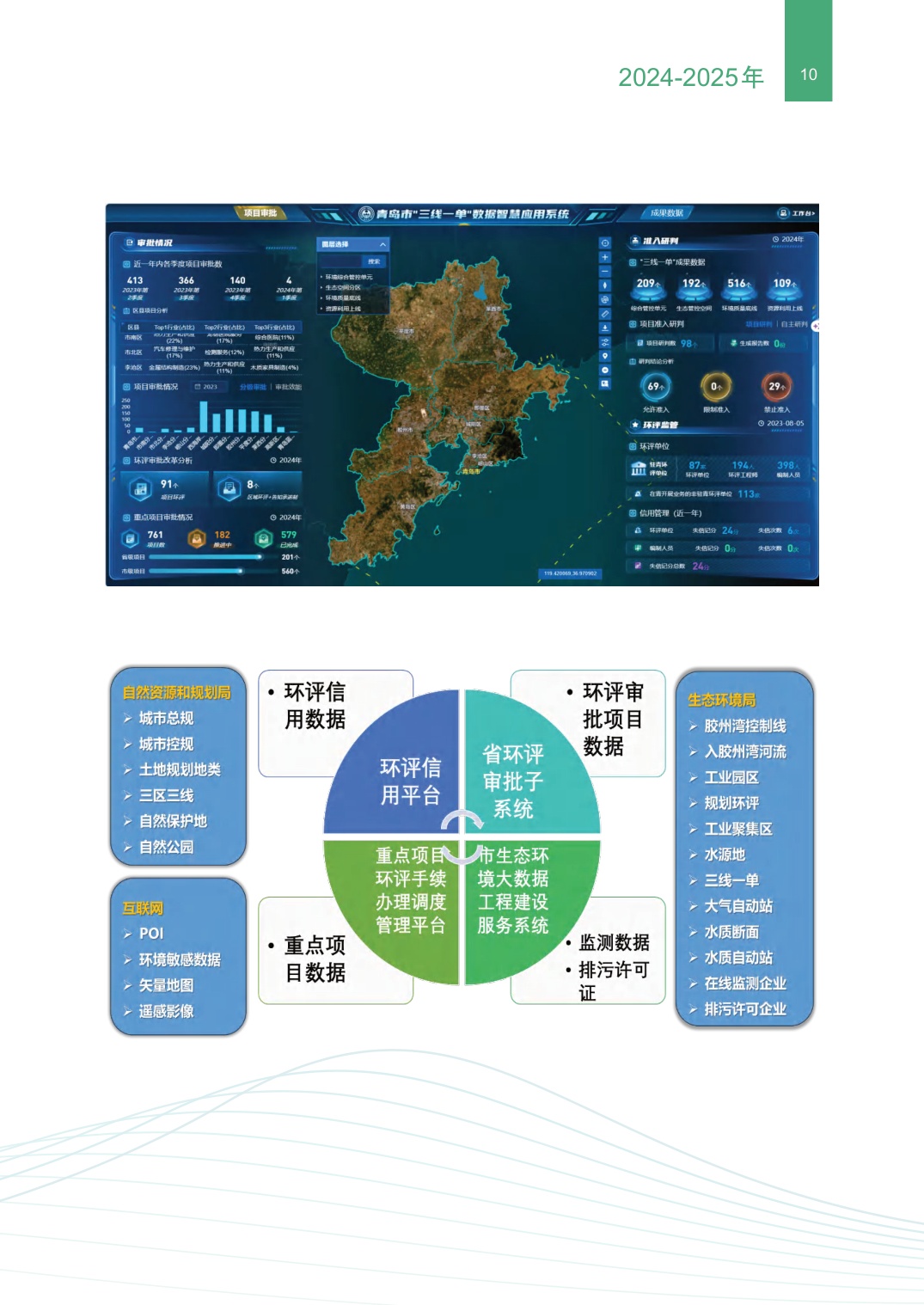 生态环境部：生态环境分区管控制度建设和实施成效.pdf