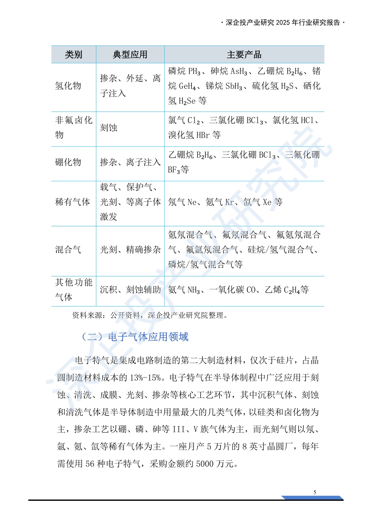 深企投：2025年电子特气产业深度研究报告.pdf