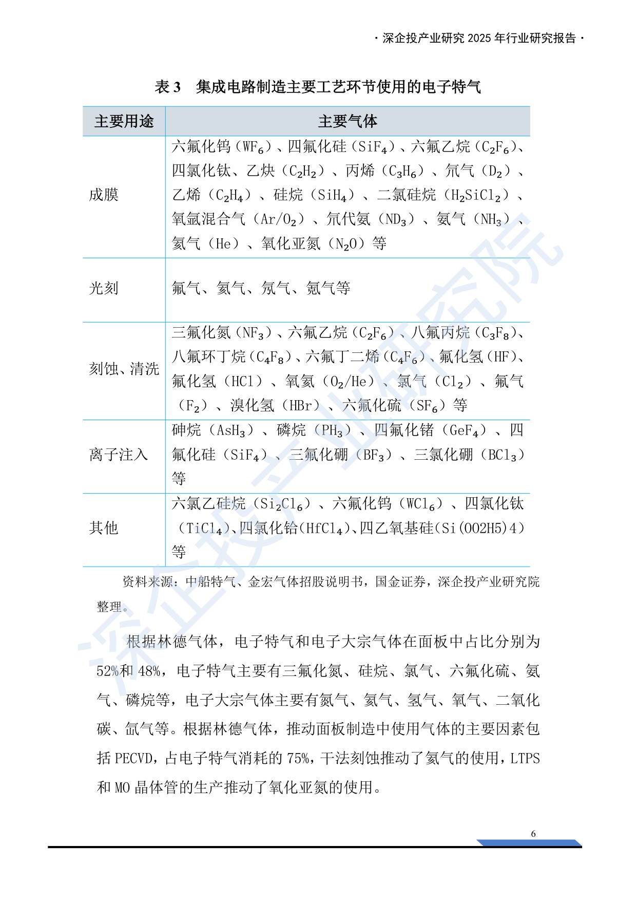 深企投：2025年电子特气产业深度研究报告.pdf