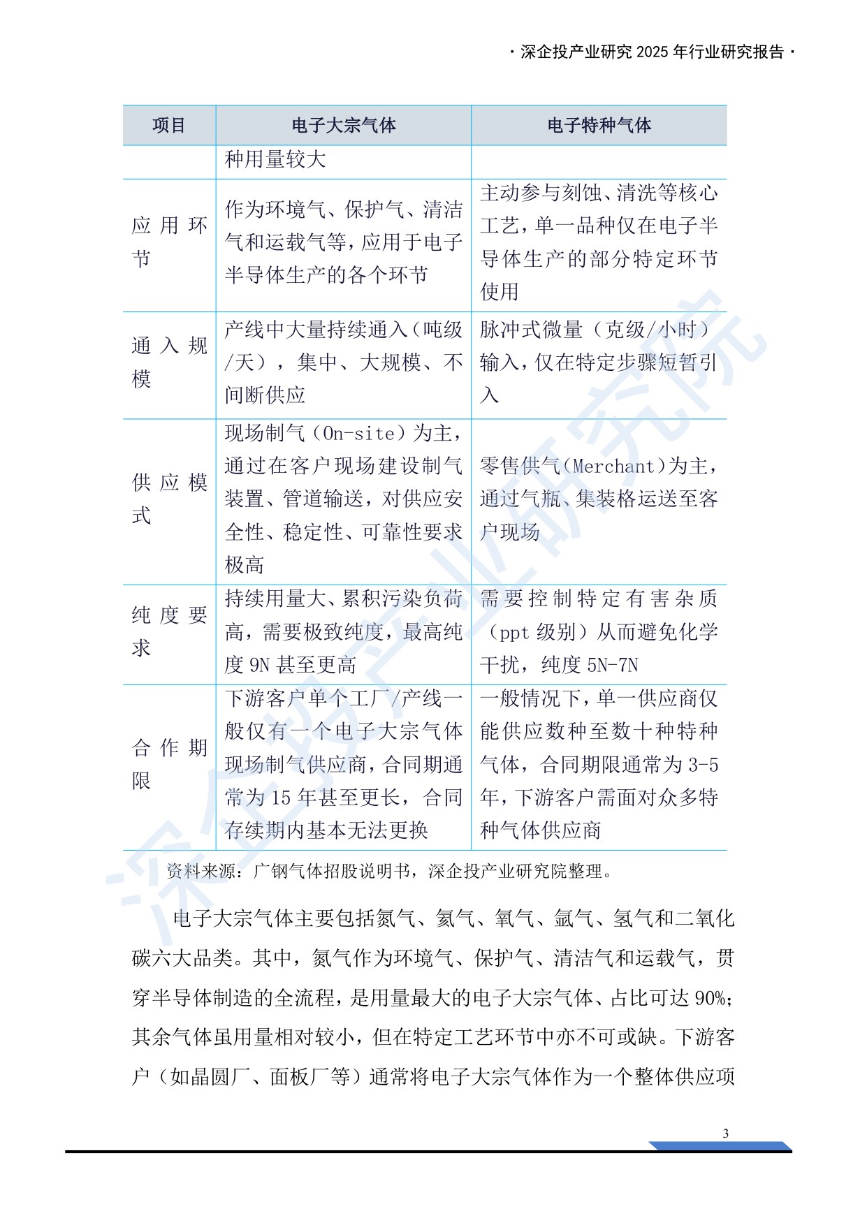 深企投：2025年电子特气产业深度研究报告.pdf