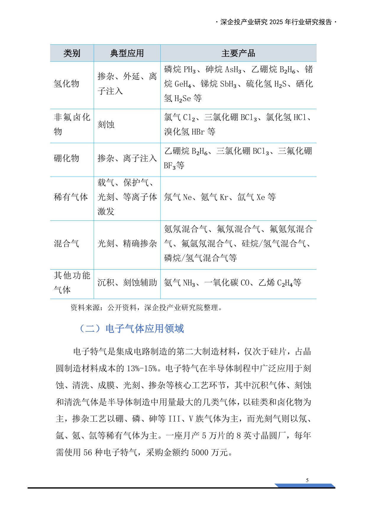 深企投：2025年中国电子气体产业发展报告.pdf