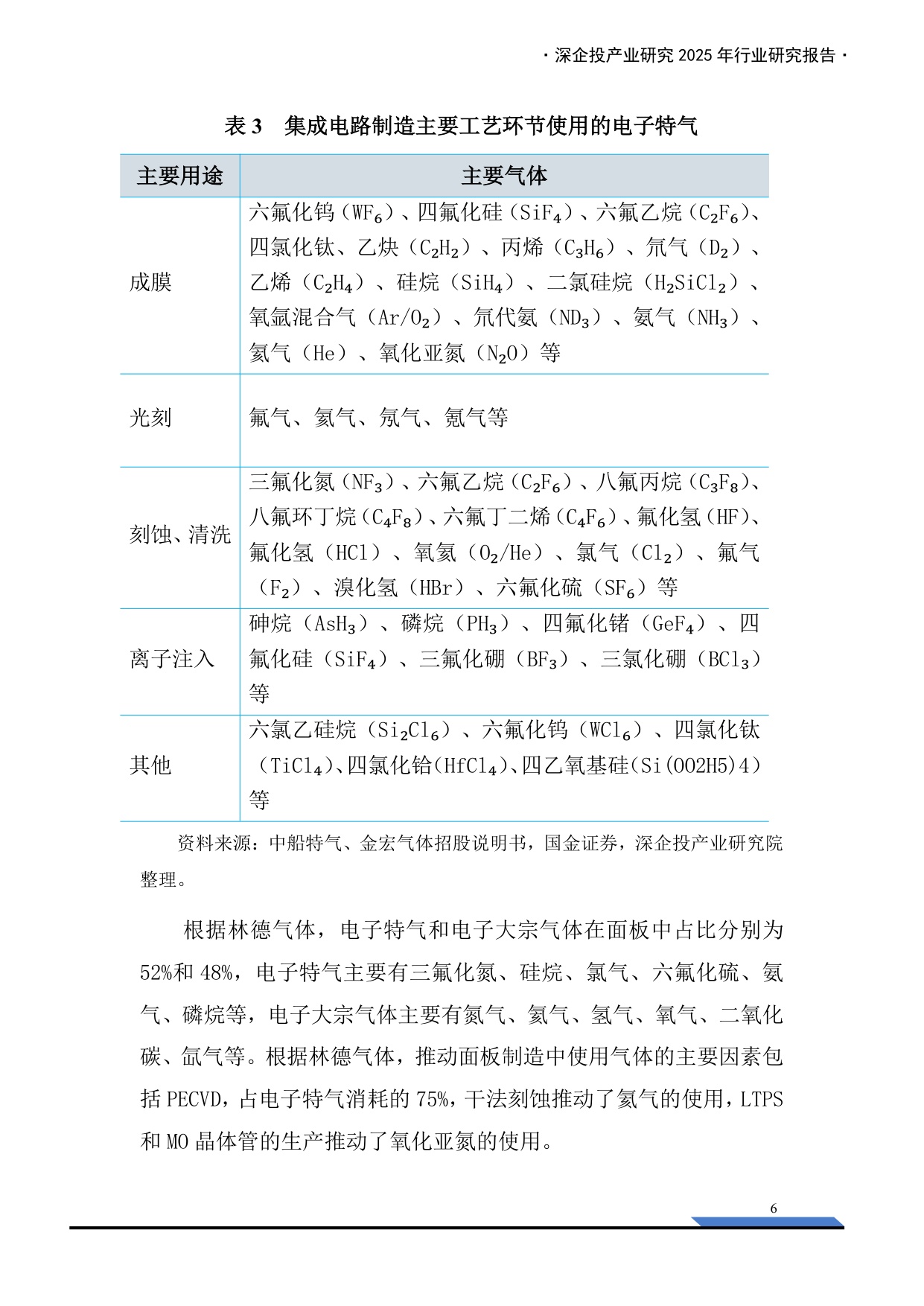 深企投：2025年中国电子气体产业发展报告.pdf