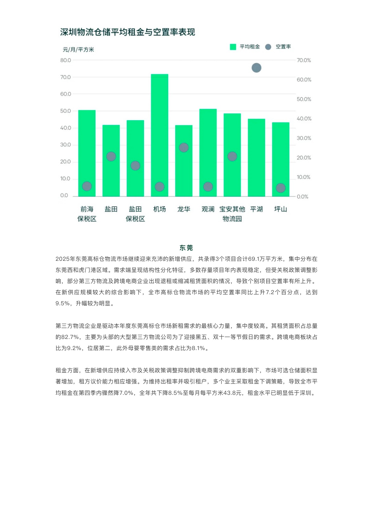 世邦魏理仕：2025年深圳房地产市场回顾报告.pdf