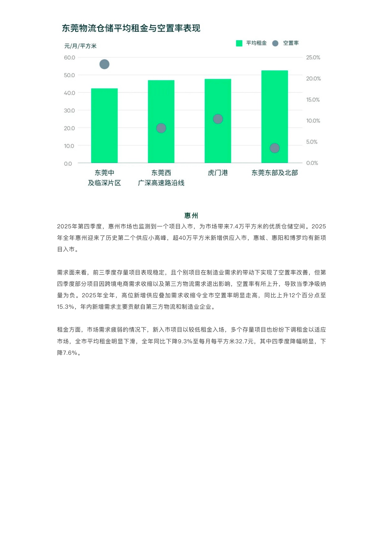 世邦魏理仕：2025年深圳房地产市场回顾报告.pdf