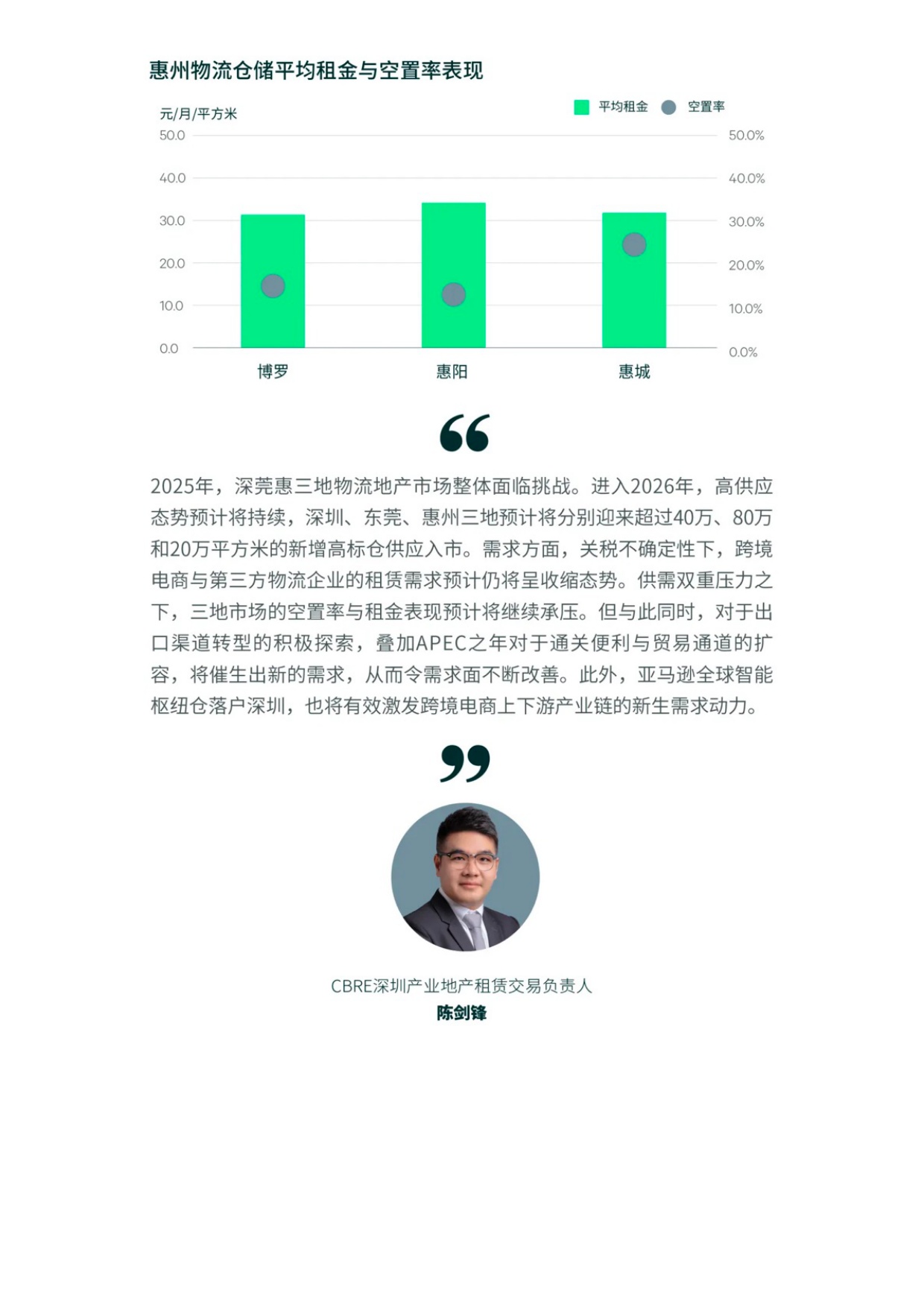 世邦魏理仕：2025年深圳房地产市场回顾报告.pdf