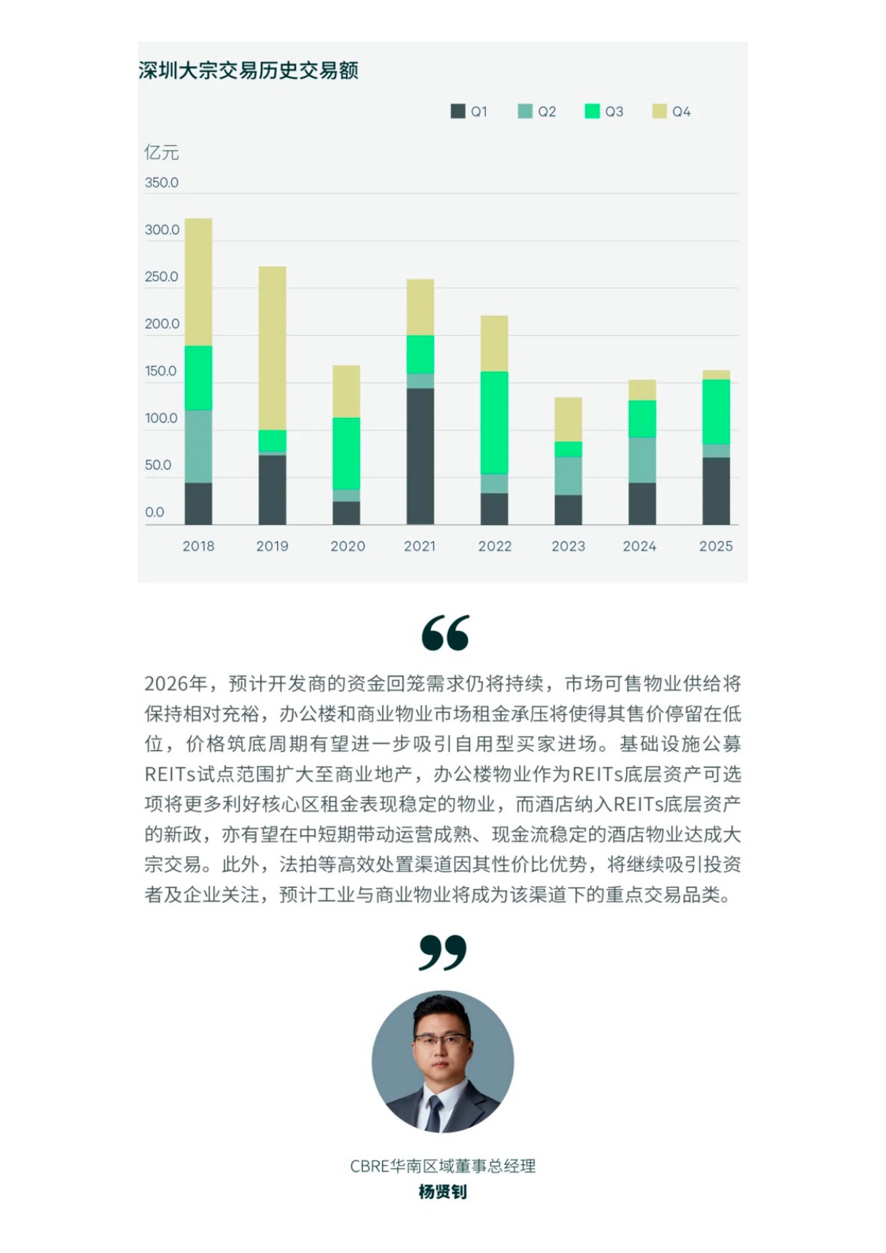 世邦魏理仕：2025年深圳房地产市场回顾报告.pdf