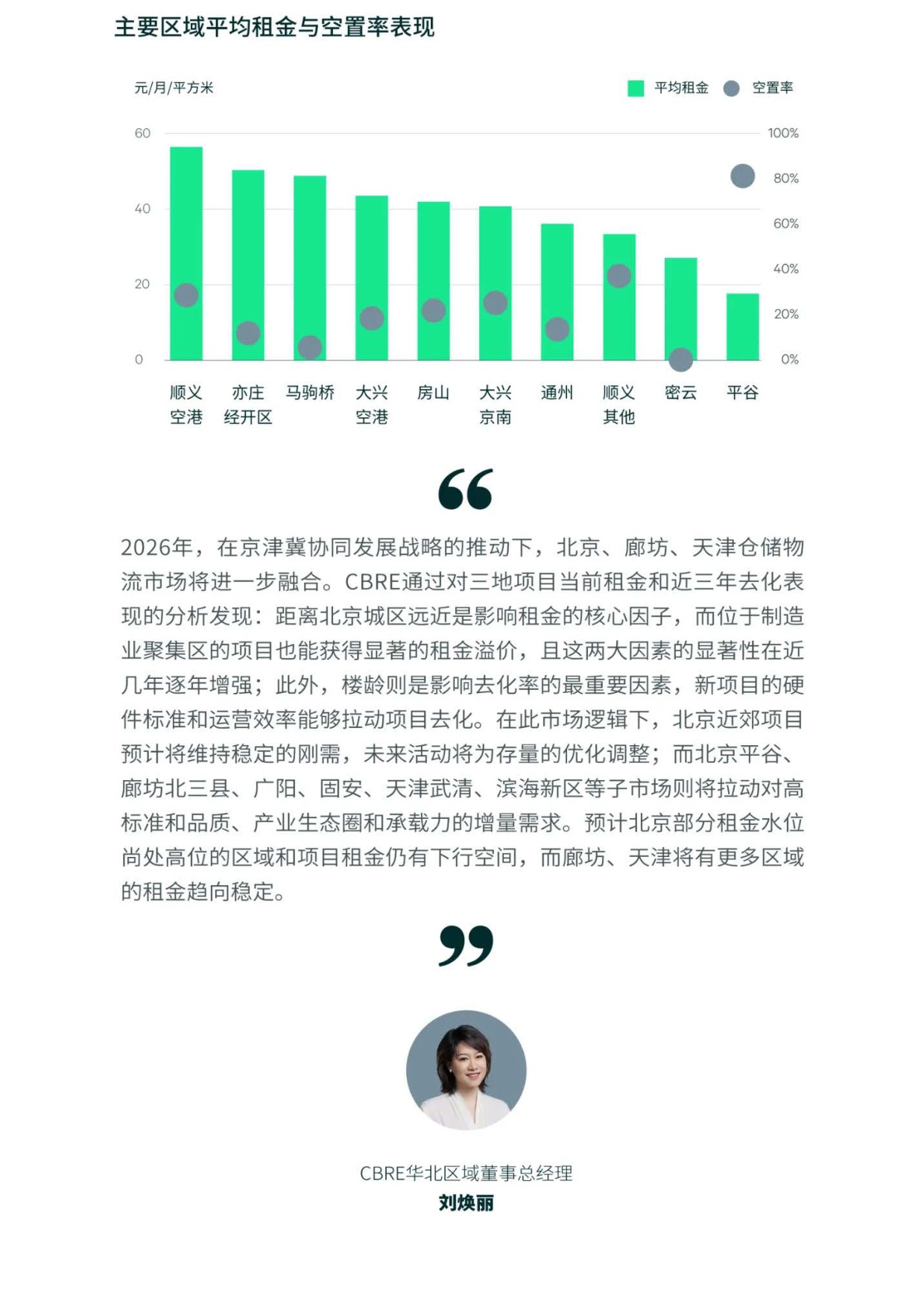 世邦魏理仕：2025年北京房地产市场回顾报告.pdf