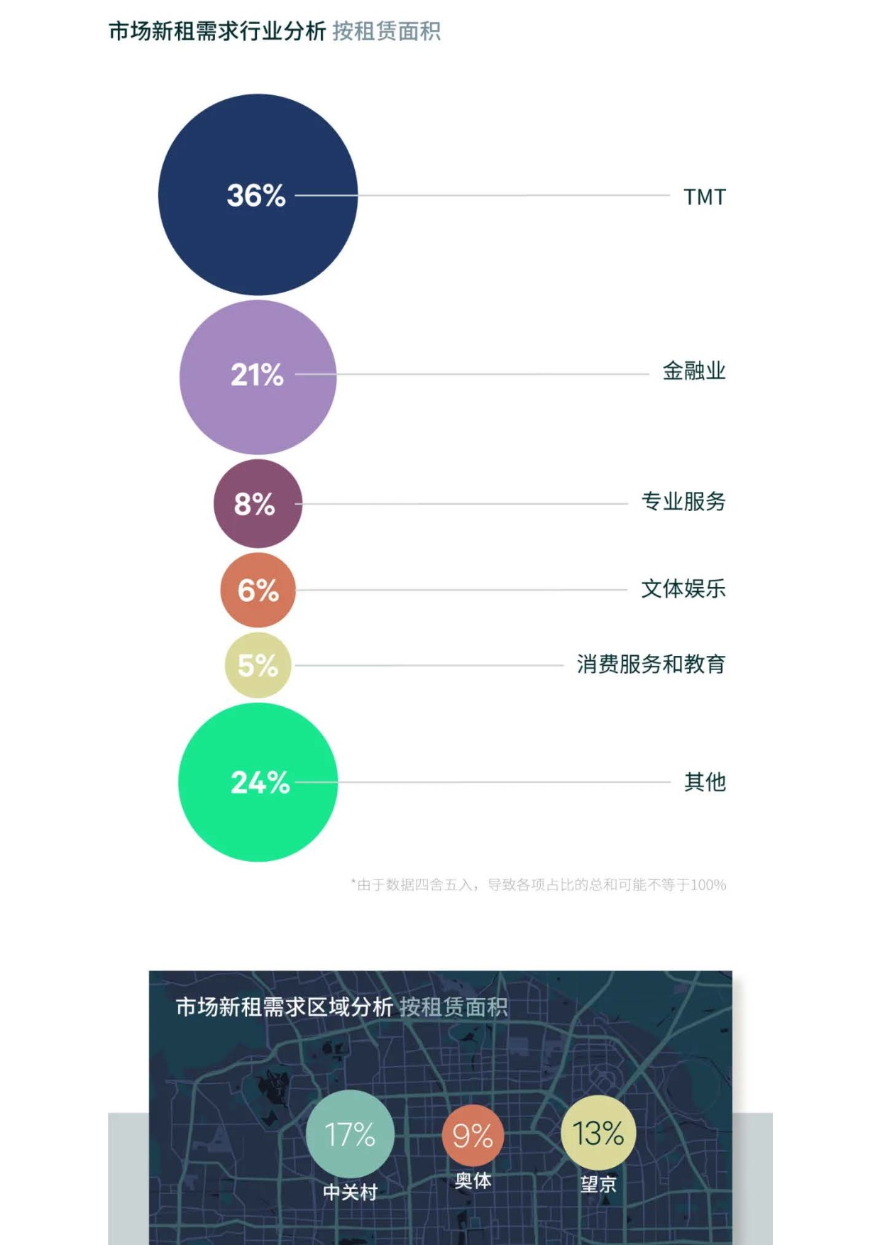 世邦魏理仕：2025年北京房地产市场回顾报告.pdf