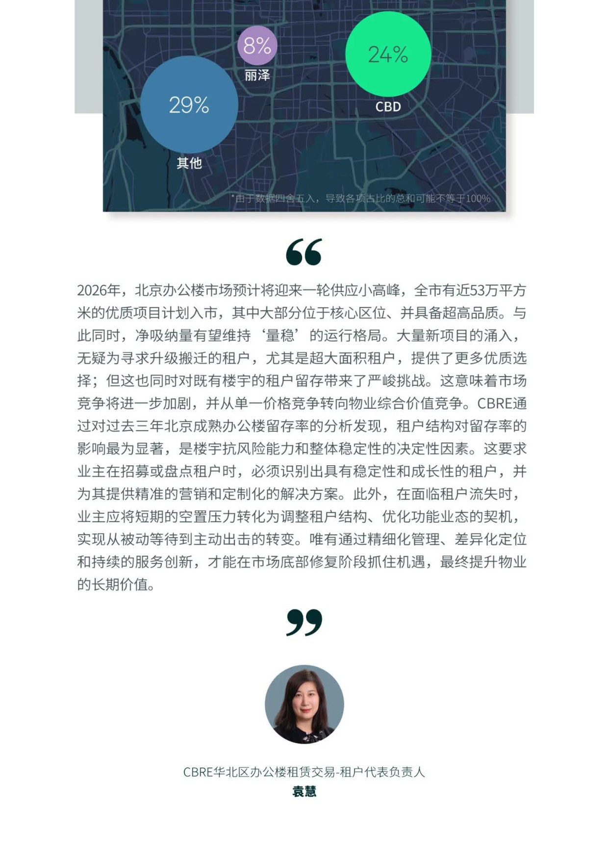 世邦魏理仕：2025年北京房地产市场回顾报告.pdf