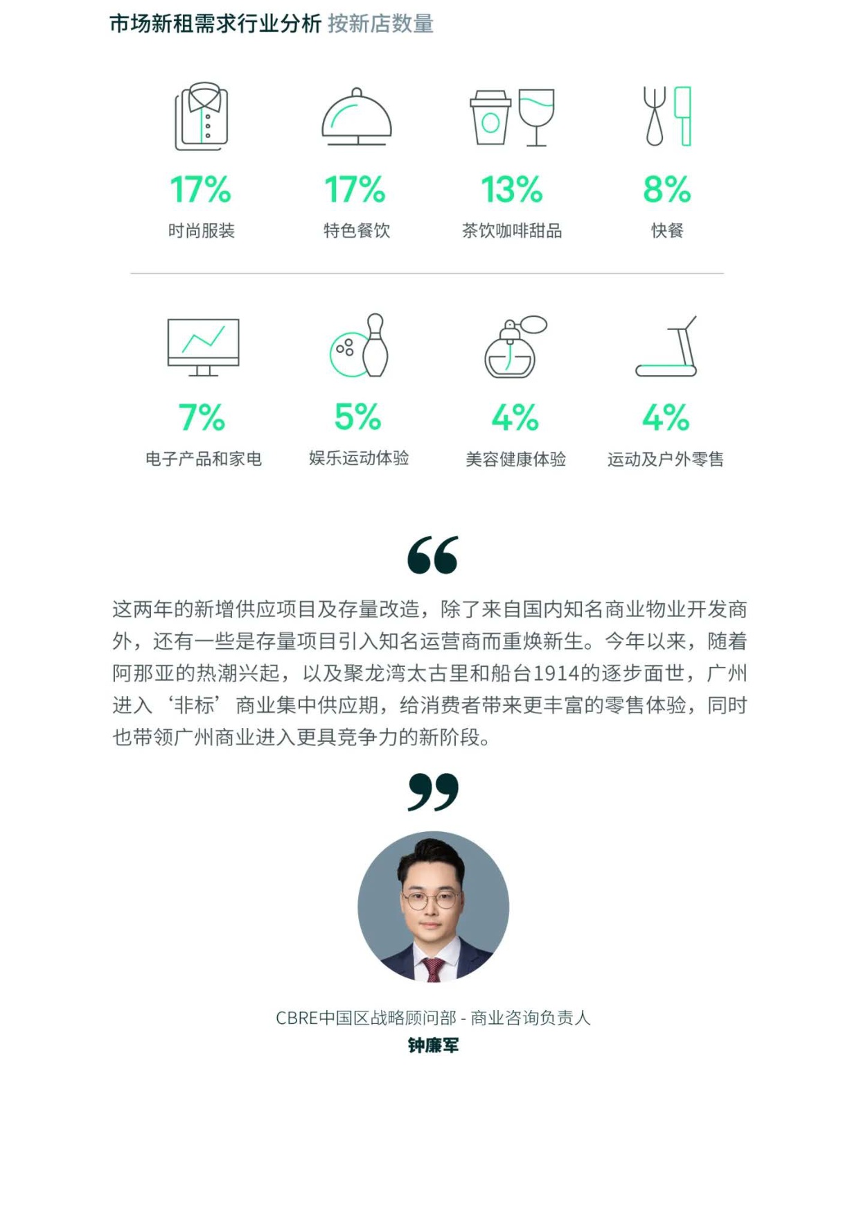世邦魏理仕：2025年北京房地产市场回顾报告.pdf