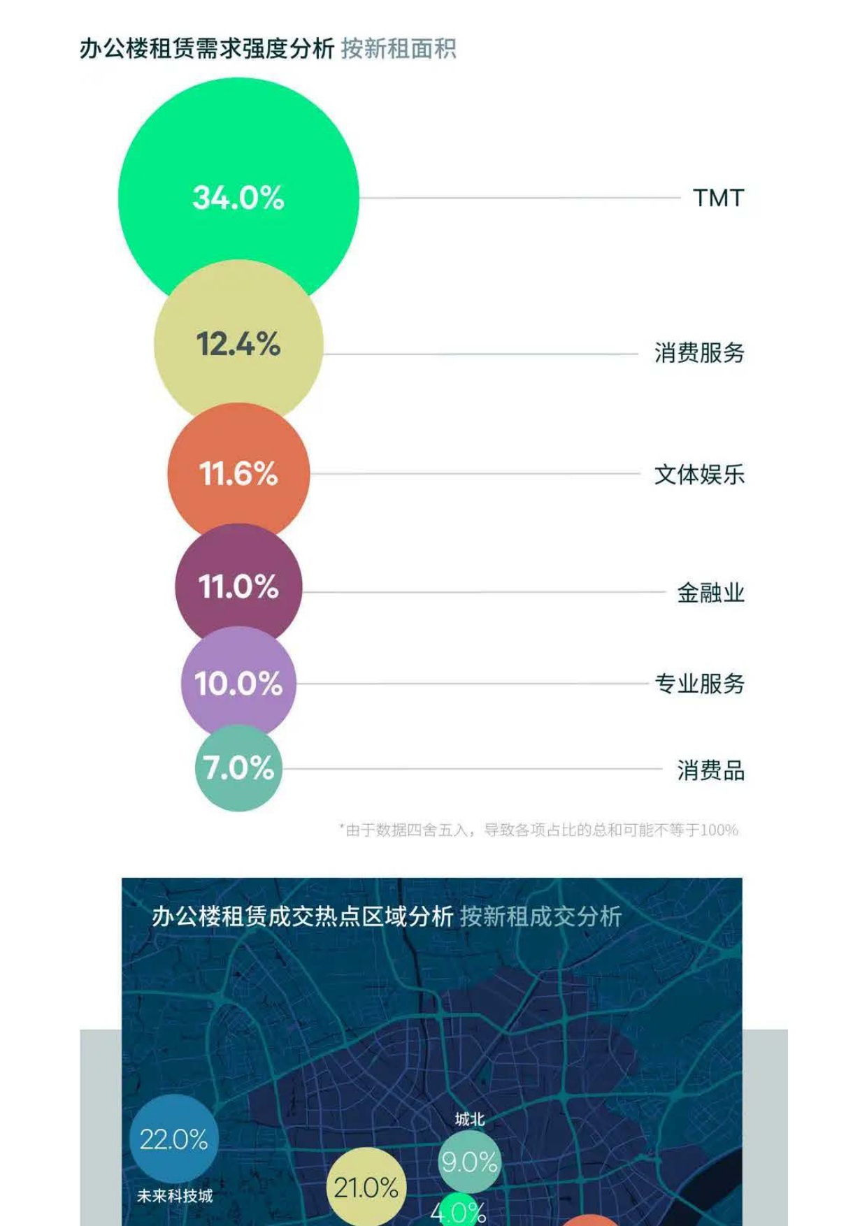世邦魏理仕：2025年杭州房地产市场回顾报告.pdf