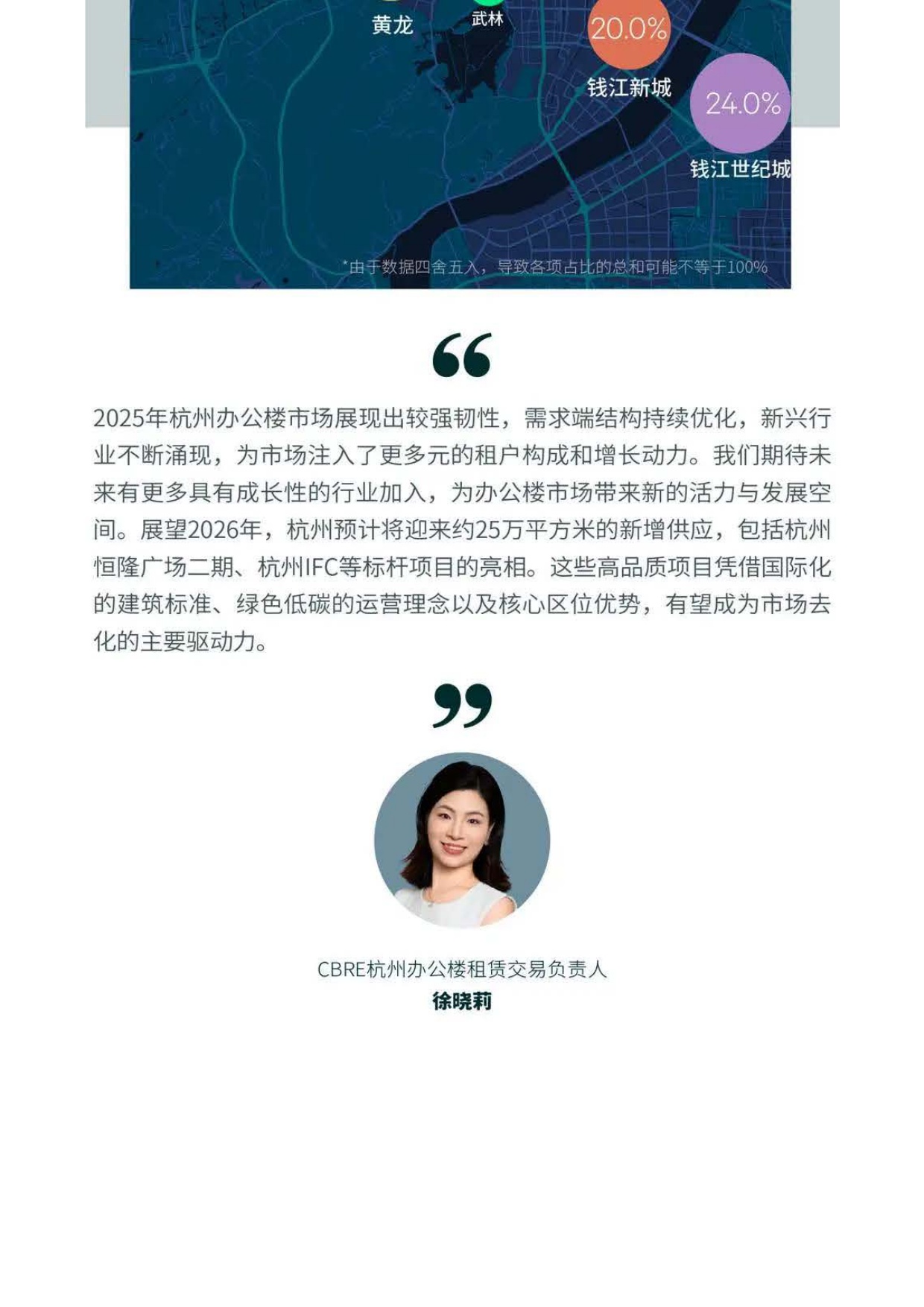 世邦魏理仕：2025年杭州房地产市场回顾报告.pdf