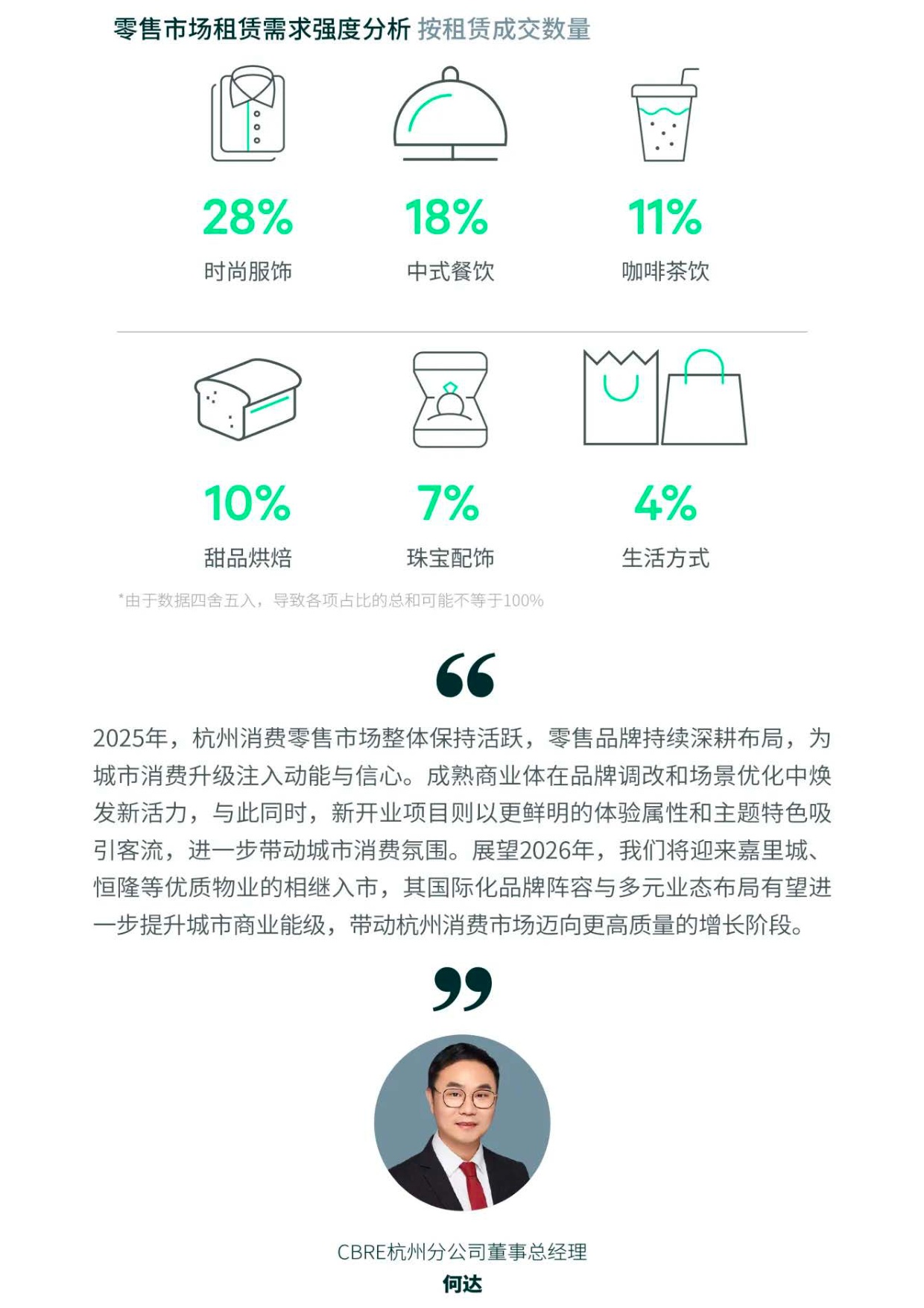 世邦魏理仕：2025年杭州房地产市场回顾报告.pdf