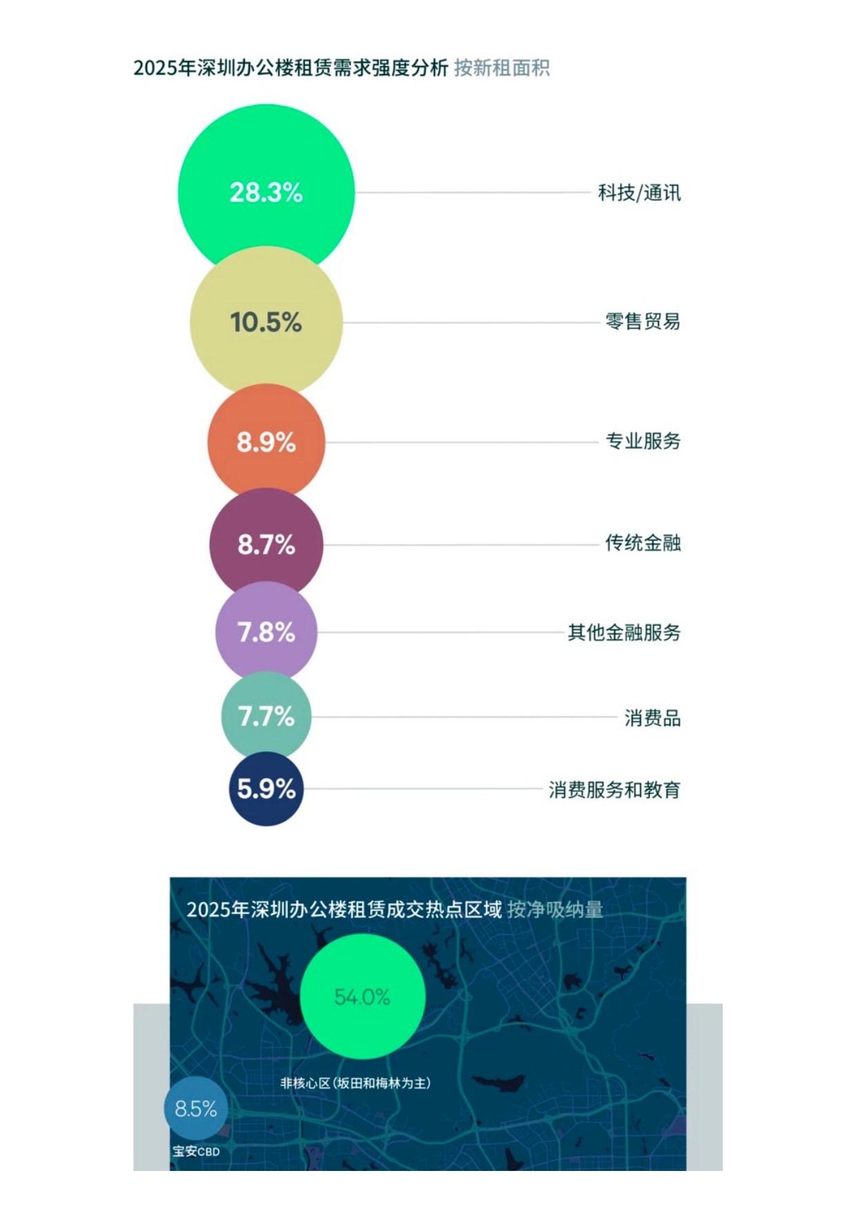 世邦魏理仕：2025年深圳房地产市场回顾报告.pdf