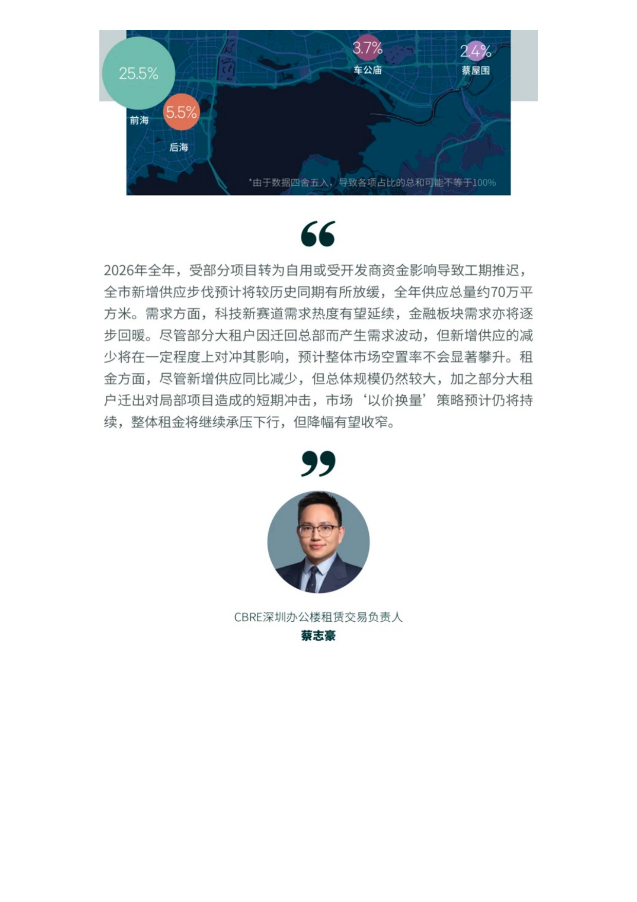 世邦魏理仕：2025年深圳房地产市场回顾报告.pdf