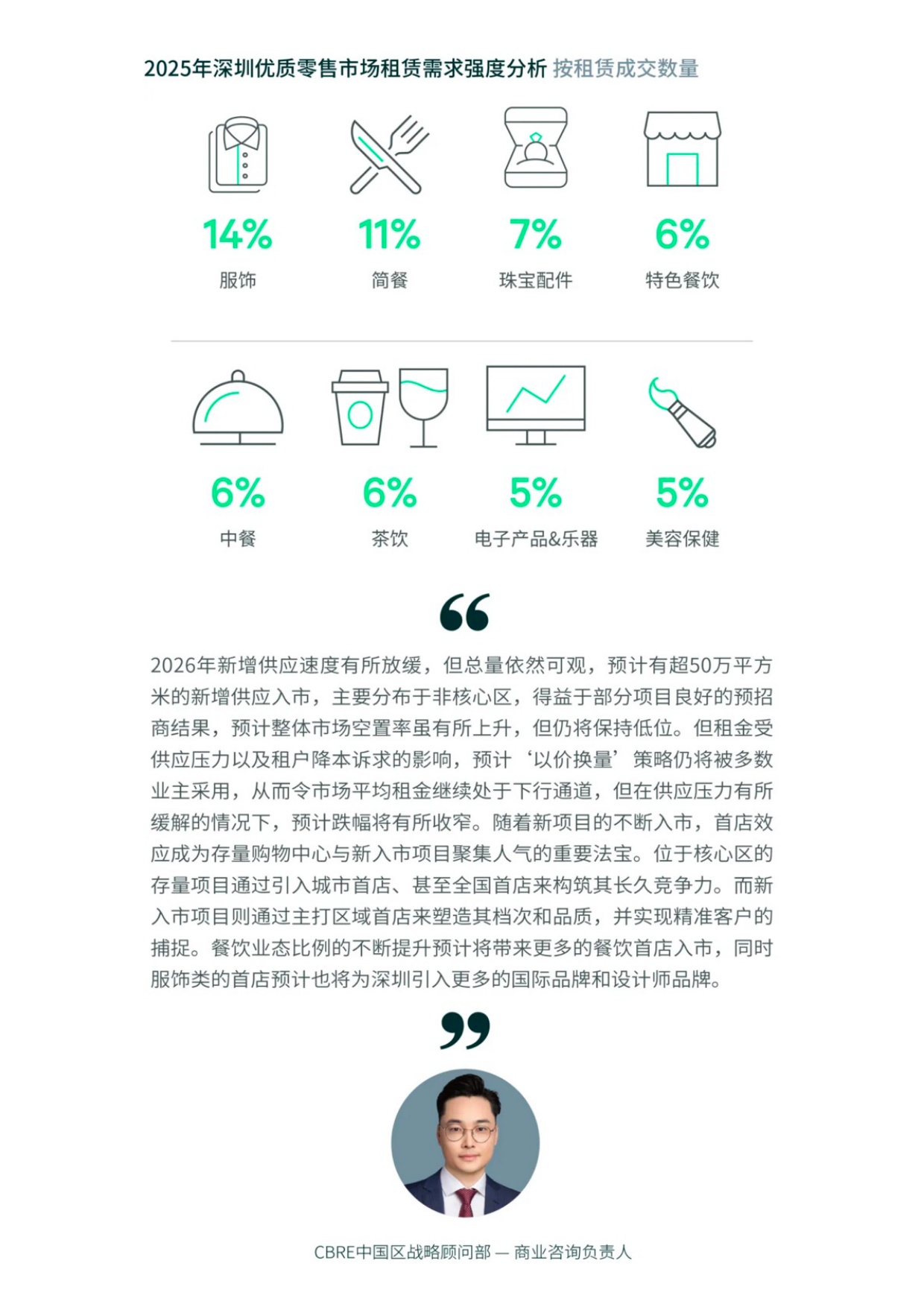 世邦魏理仕：2025年深圳房地产市场回顾报告.pdf