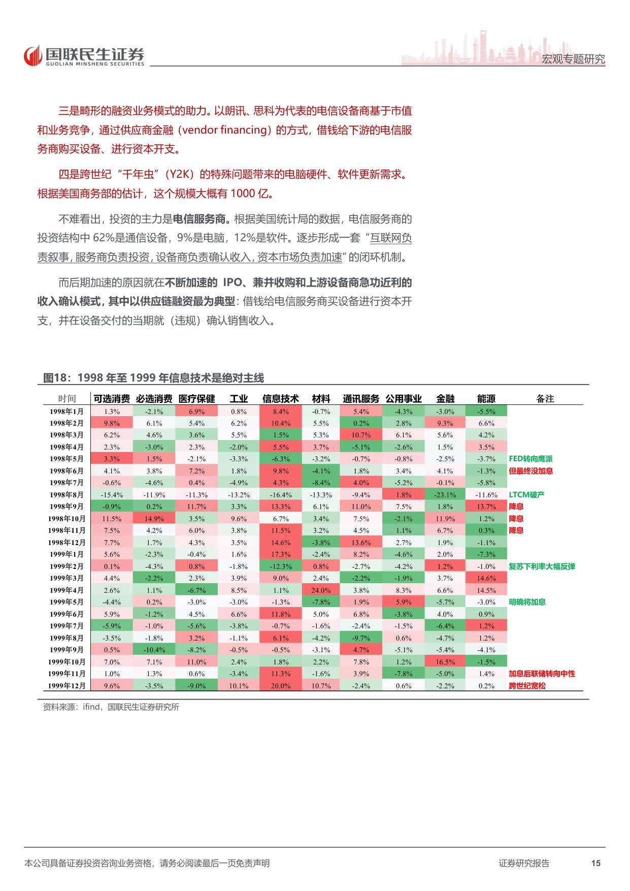 史海钩沉系列：“亲历”一次科网泡沫，我们能学到什么？.pdf