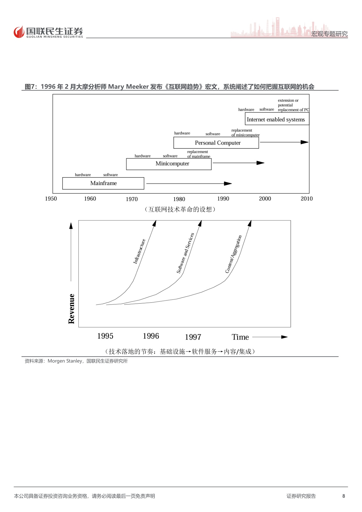 史海钩沉系列：“亲历”一次科网泡沫，我们能学到什么？.pdf