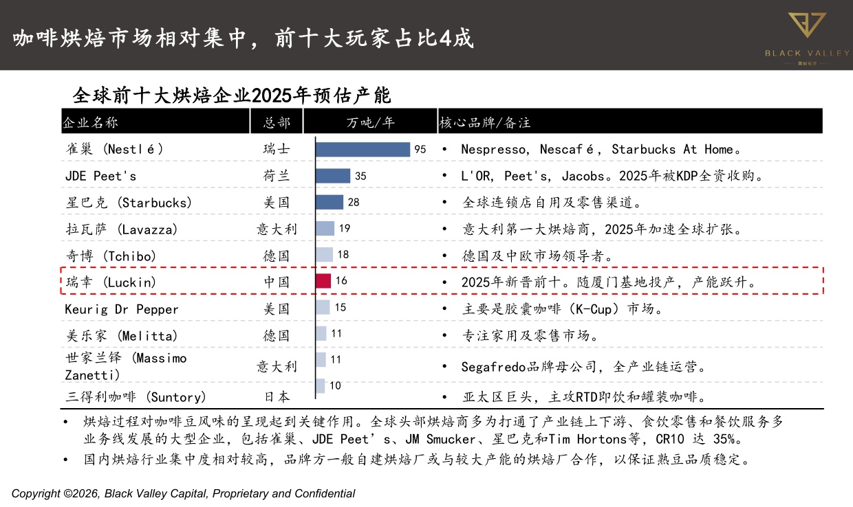 世界中餐业联合会&黑峪投资：中国咖啡产业报告2025.pdf