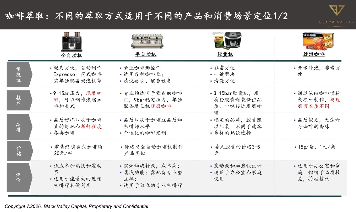 世界中餐业联合会&黑峪投资：中国咖啡产业报告2025.pdf