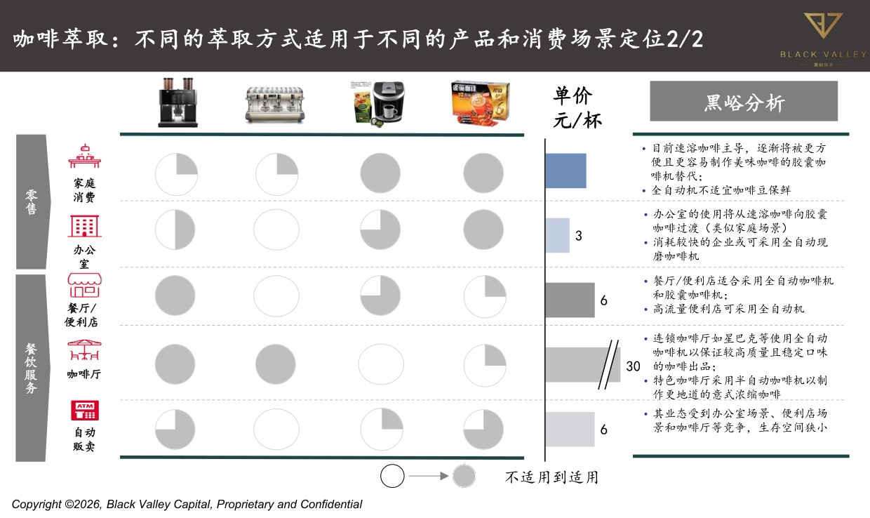 世界中餐业联合会&黑峪投资：中国咖啡产业报告2025.pdf