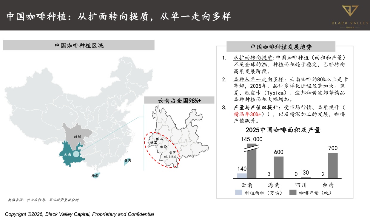 世界中餐业联合会&黑峪投资：中国咖啡产业报告2025.pdf