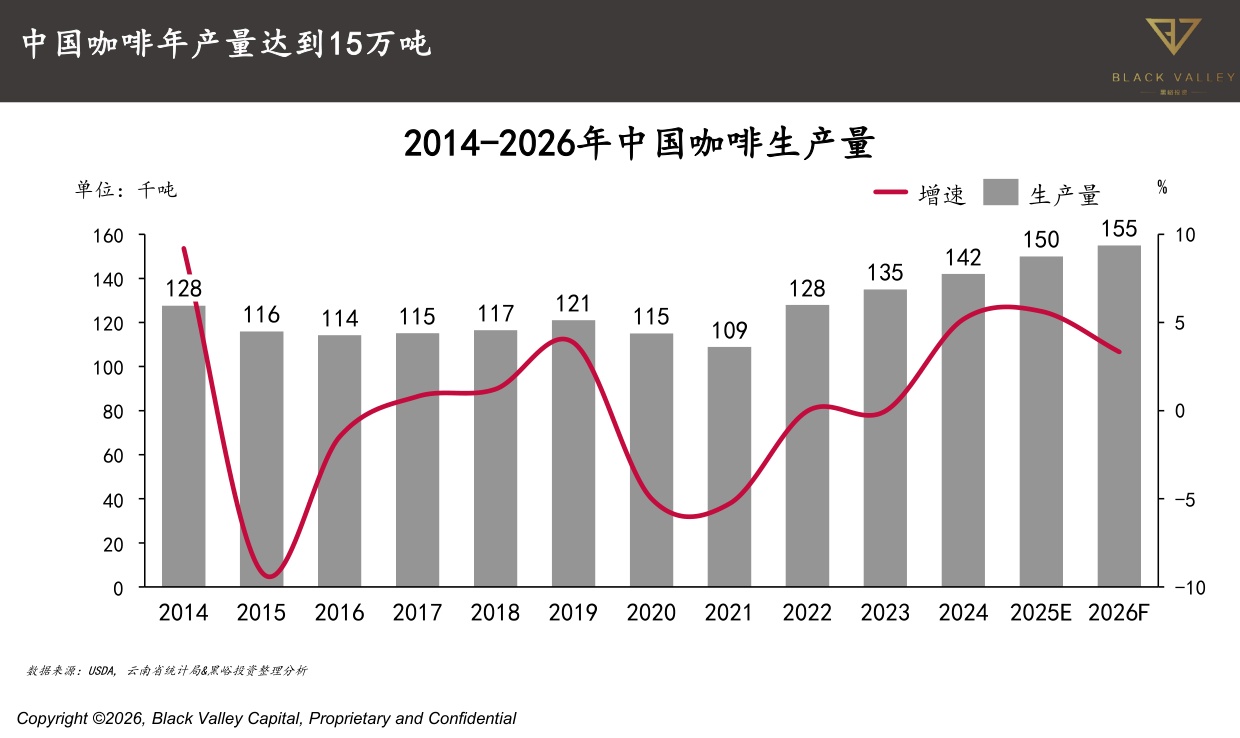 世界中餐业联合会&黑峪投资：中国咖啡产业报告2025.pdf
