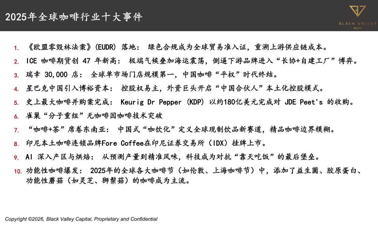 世界中餐业联合会&黑峪投资：中国咖啡产业报告2025.pdf