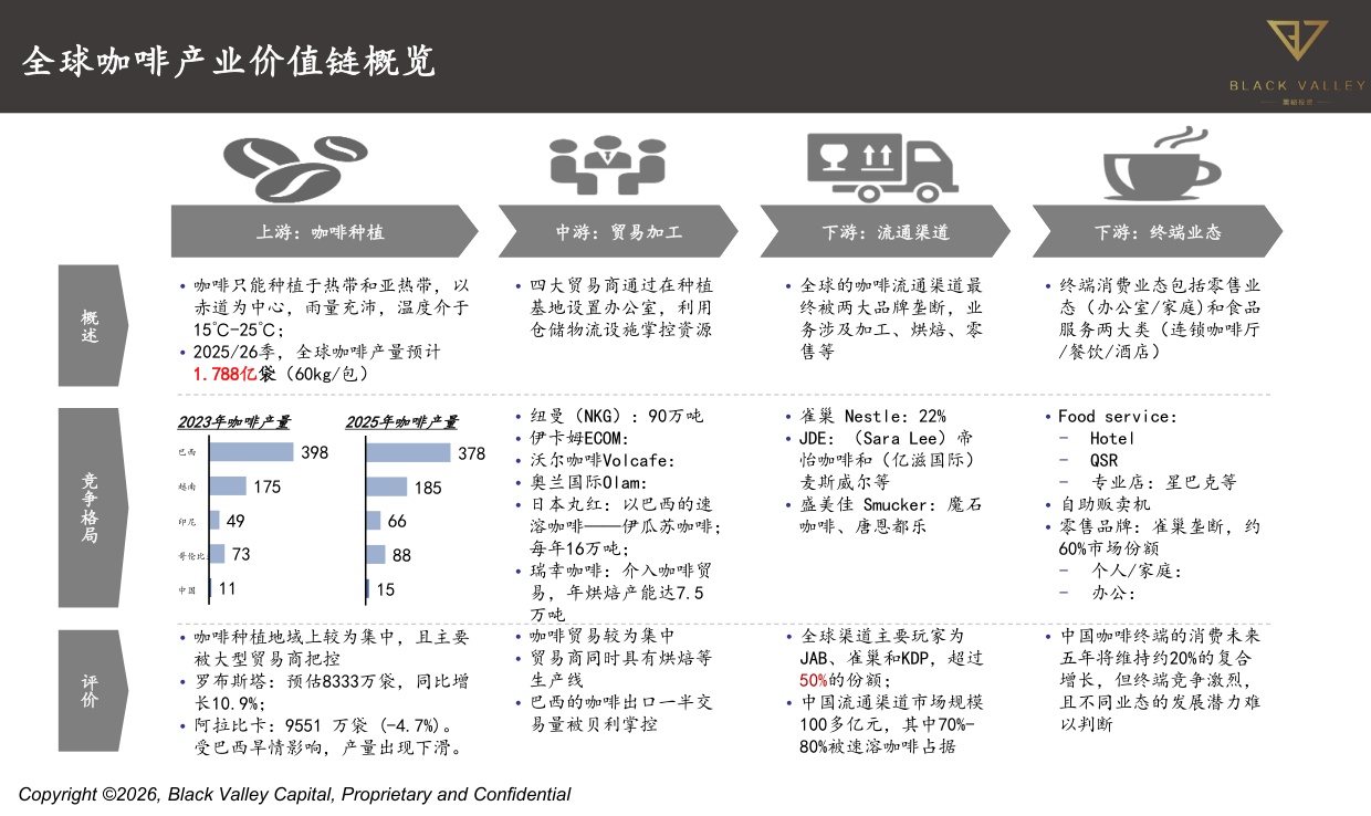 世界中餐业联合会&黑峪投资：中国咖啡产业报告2025.pdf