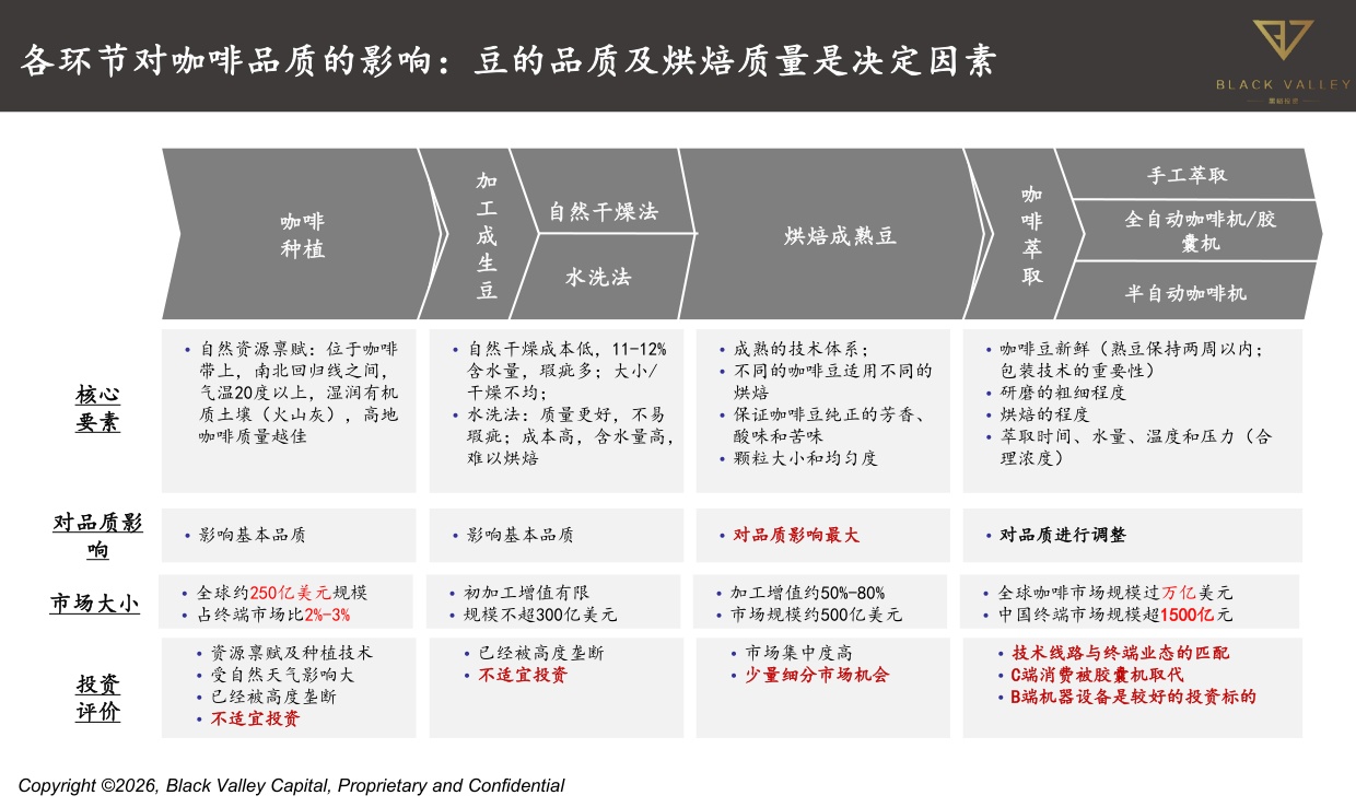 世界中餐业联合会&黑峪投资：中国咖啡产业报告2025.pdf