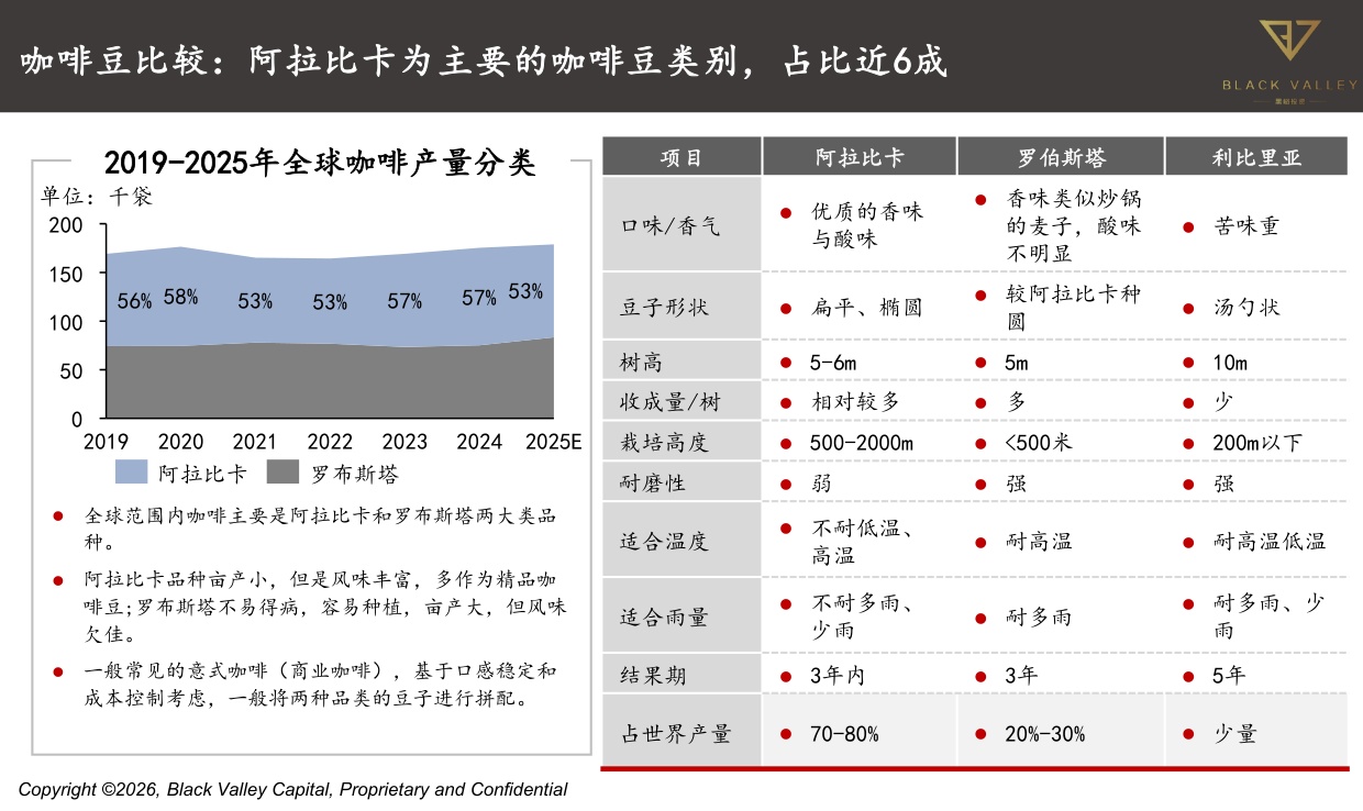 世界中餐业联合会&黑峪投资：中国咖啡产业报告2025.pdf