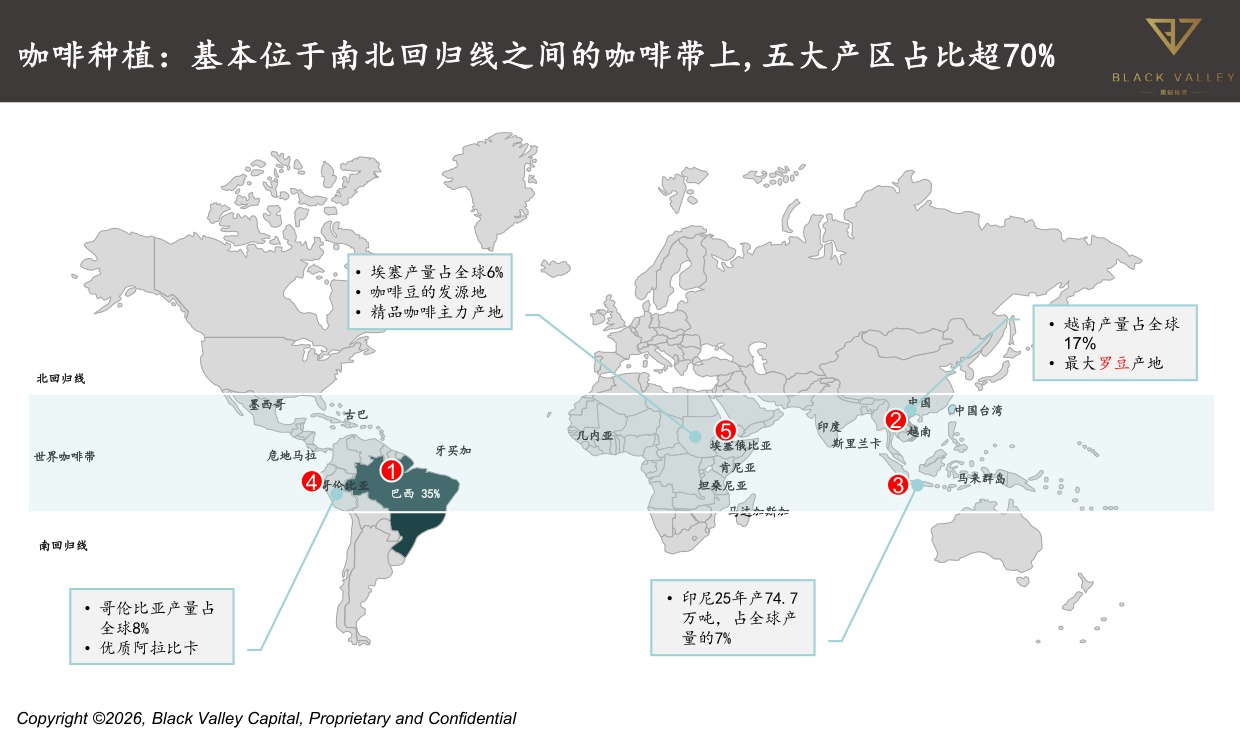 世界中餐业联合会&黑峪投资：中国咖啡产业报告2025.pdf
