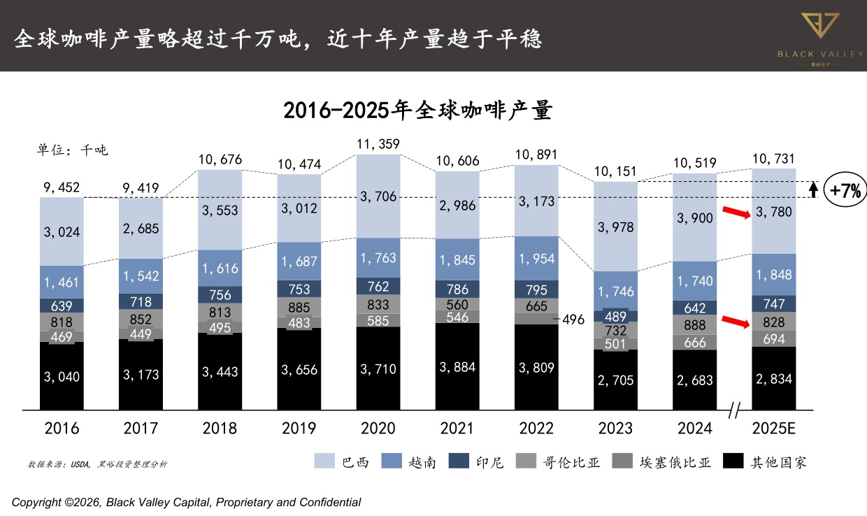 世界中餐业联合会&黑峪投资：中国咖啡产业报告2025.pdf