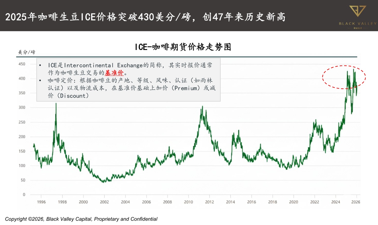 世界中餐业联合会&黑峪投资：中国咖啡产业报告2025.pdf