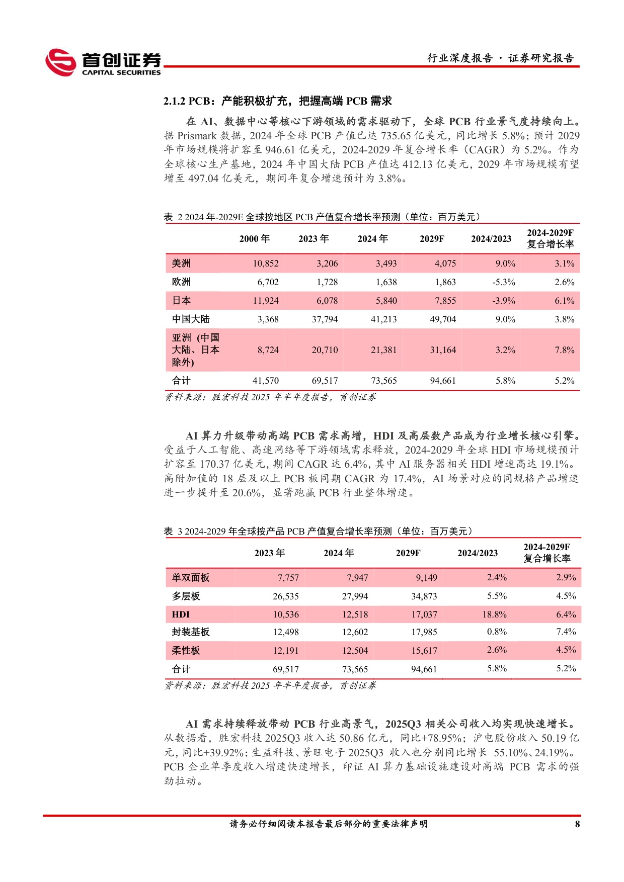 首创证券：电子行业深度报告：算力链高景气，消费电子迎AI新周期.pdf