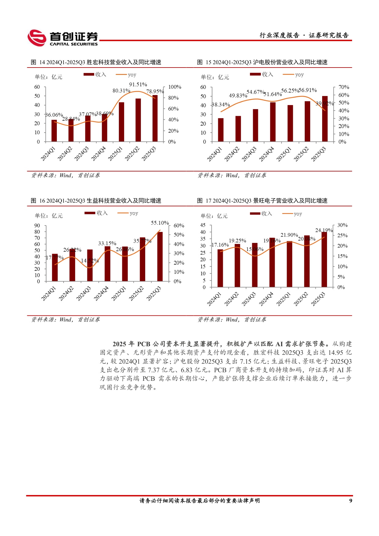 首创证券：电子行业深度报告：算力链高景气，消费电子迎AI新周期.pdf