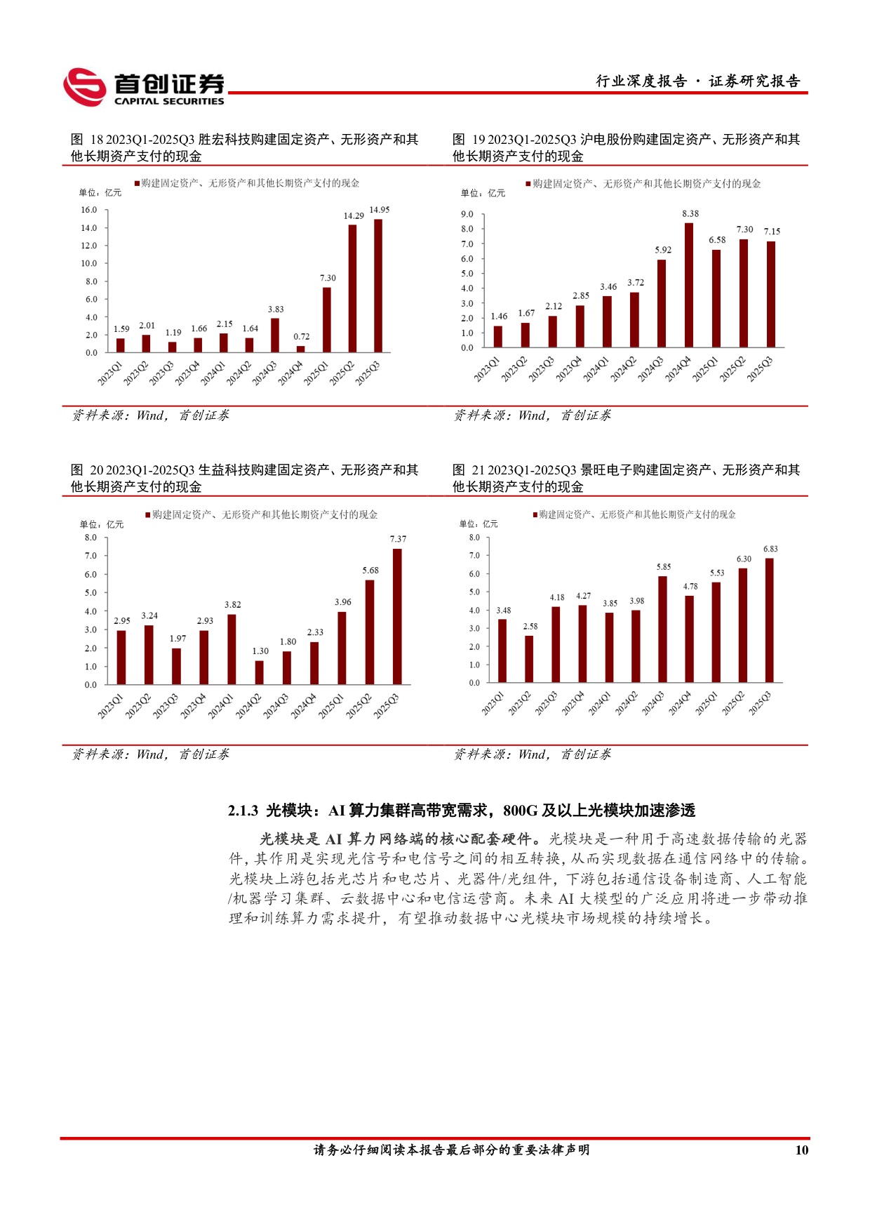 首创证券：电子行业深度报告：算力链高景气，消费电子迎AI新周期.pdf