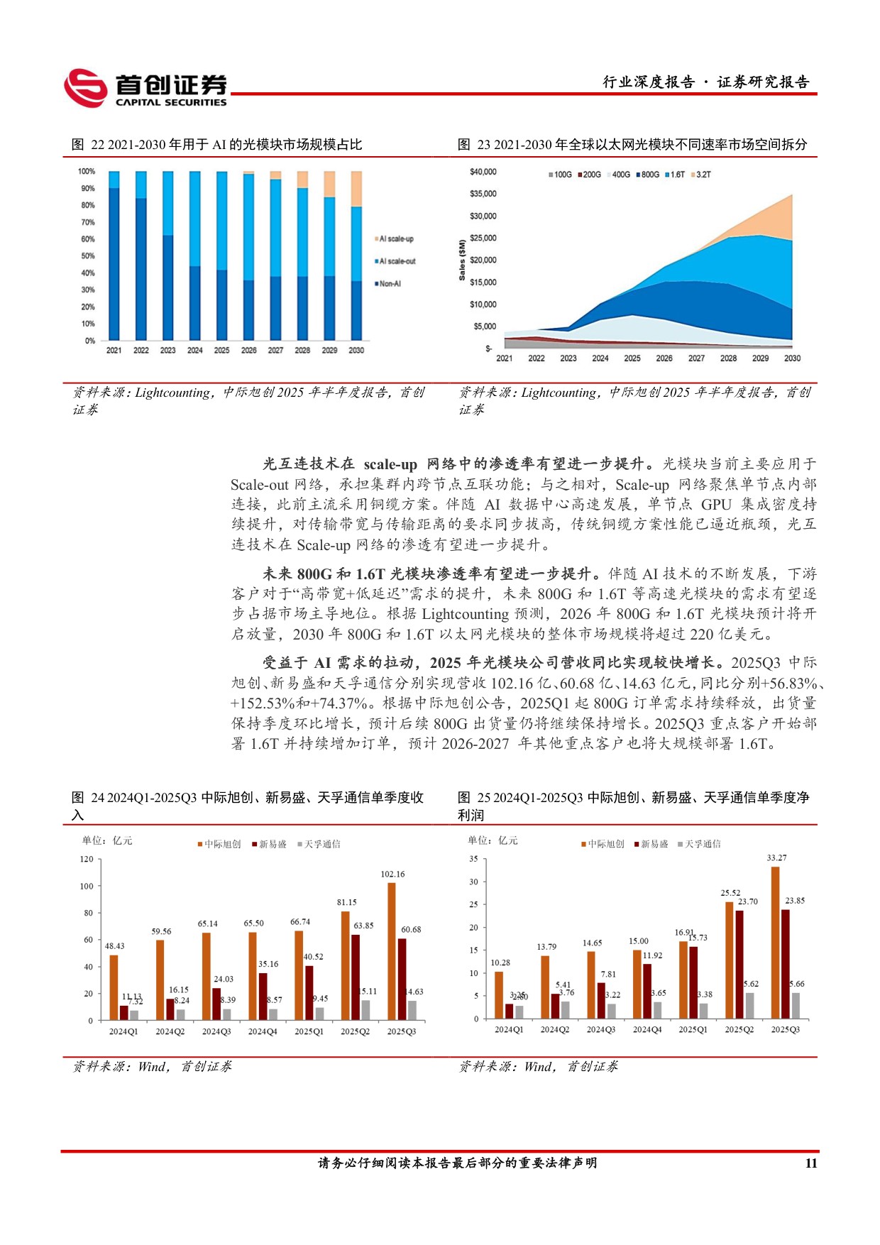 首创证券：电子行业深度报告：算力链高景气，消费电子迎AI新周期.pdf