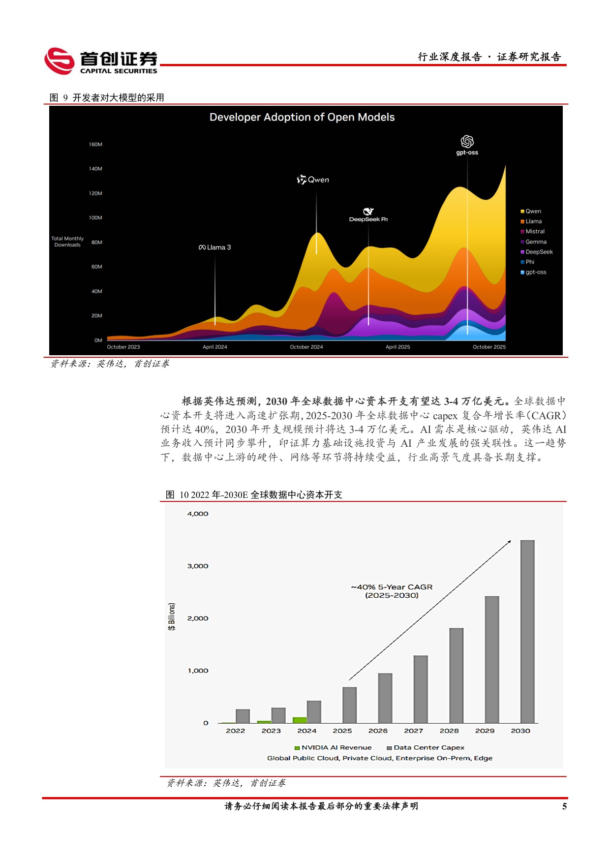 首创证券：电子行业深度报告：算力链高景气，消费电子迎AI新周期.pdf