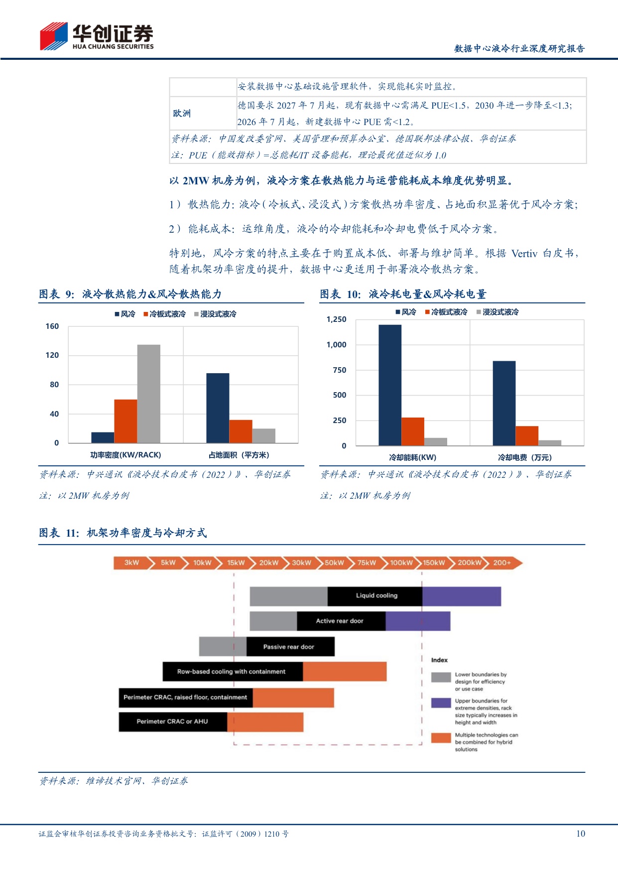 数据中心液冷行业深度研究报告：AIDC投建带动液冷市场扩容，汽零公司快跑入局.pdf