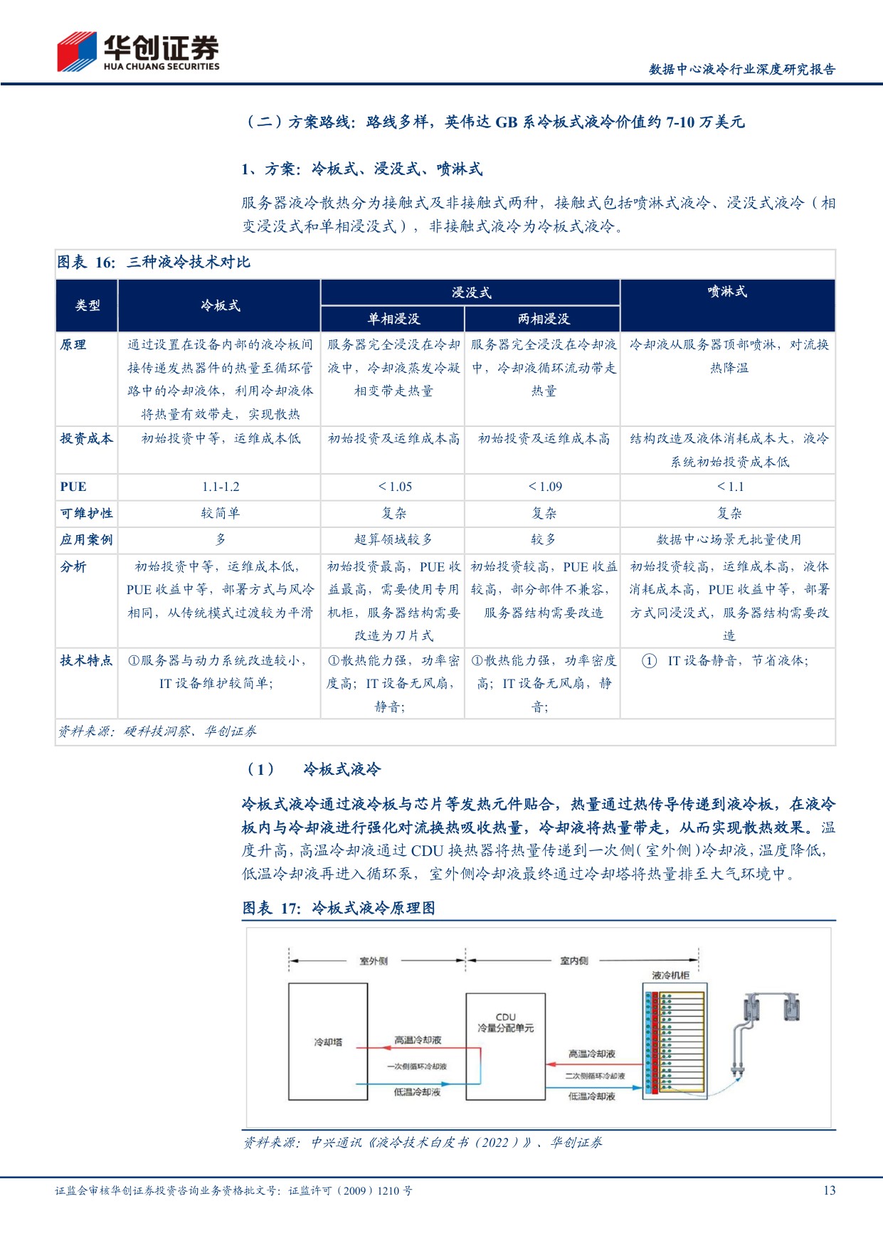 数据中心液冷行业深度研究报告：AIDC投建带动液冷市场扩容，汽零公司快跑入局.pdf