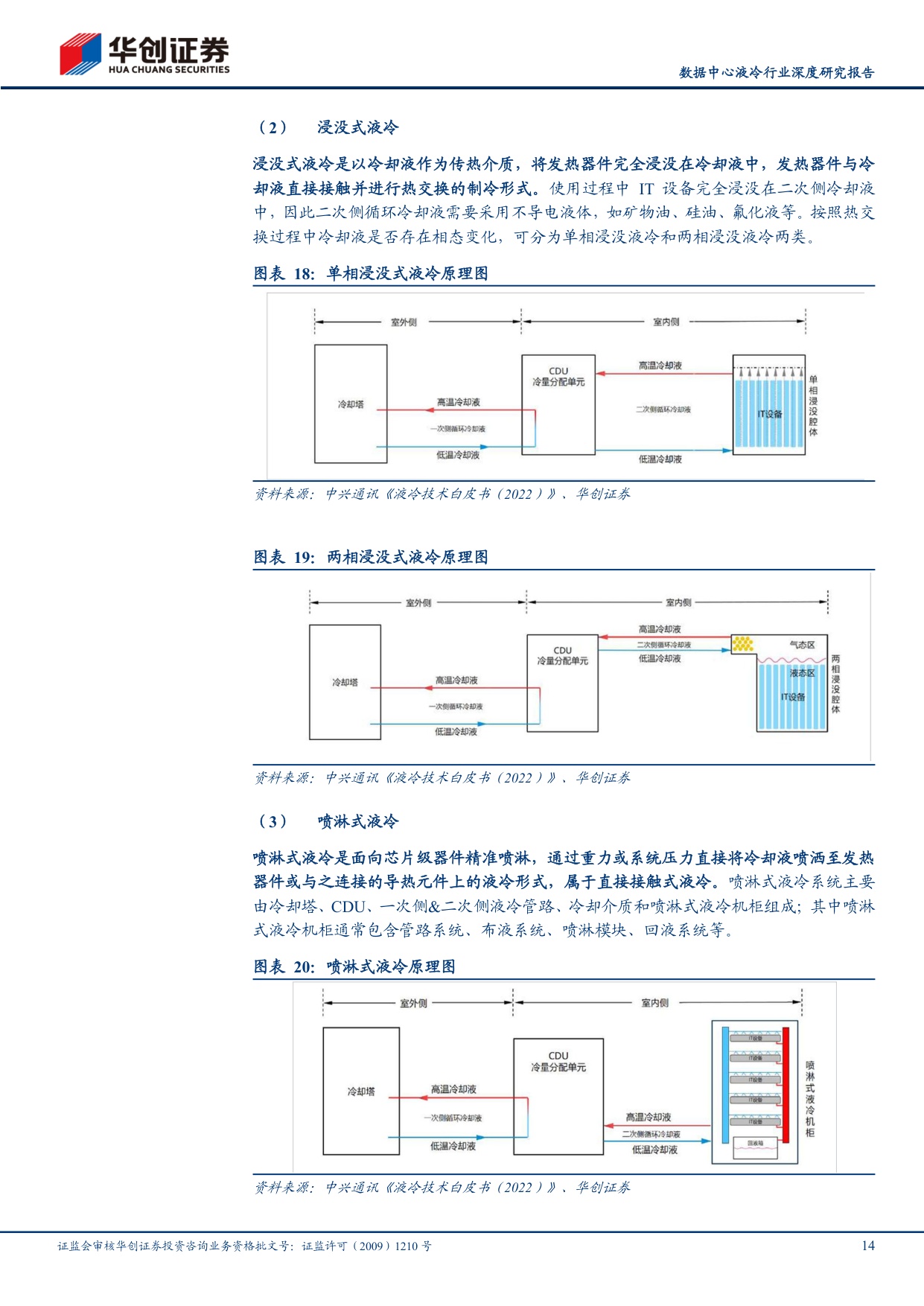 数据中心液冷行业深度研究报告：AIDC投建带动液冷市场扩容，汽零公司快跑入局.pdf
