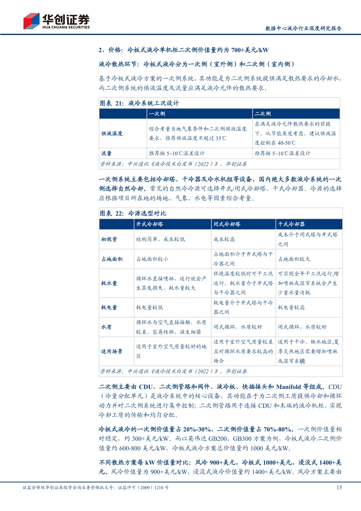 数据中心液冷行业深度研究报告：AIDC投建带动液冷市场扩容，汽零公司快跑入局.pdf