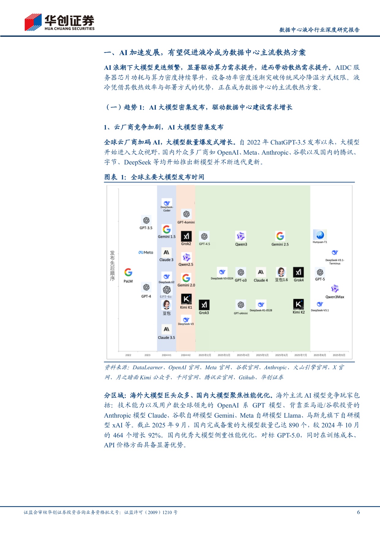 数据中心液冷行业深度研究报告：AIDC投建带动液冷市场扩容，汽零公司快跑入局.pdf