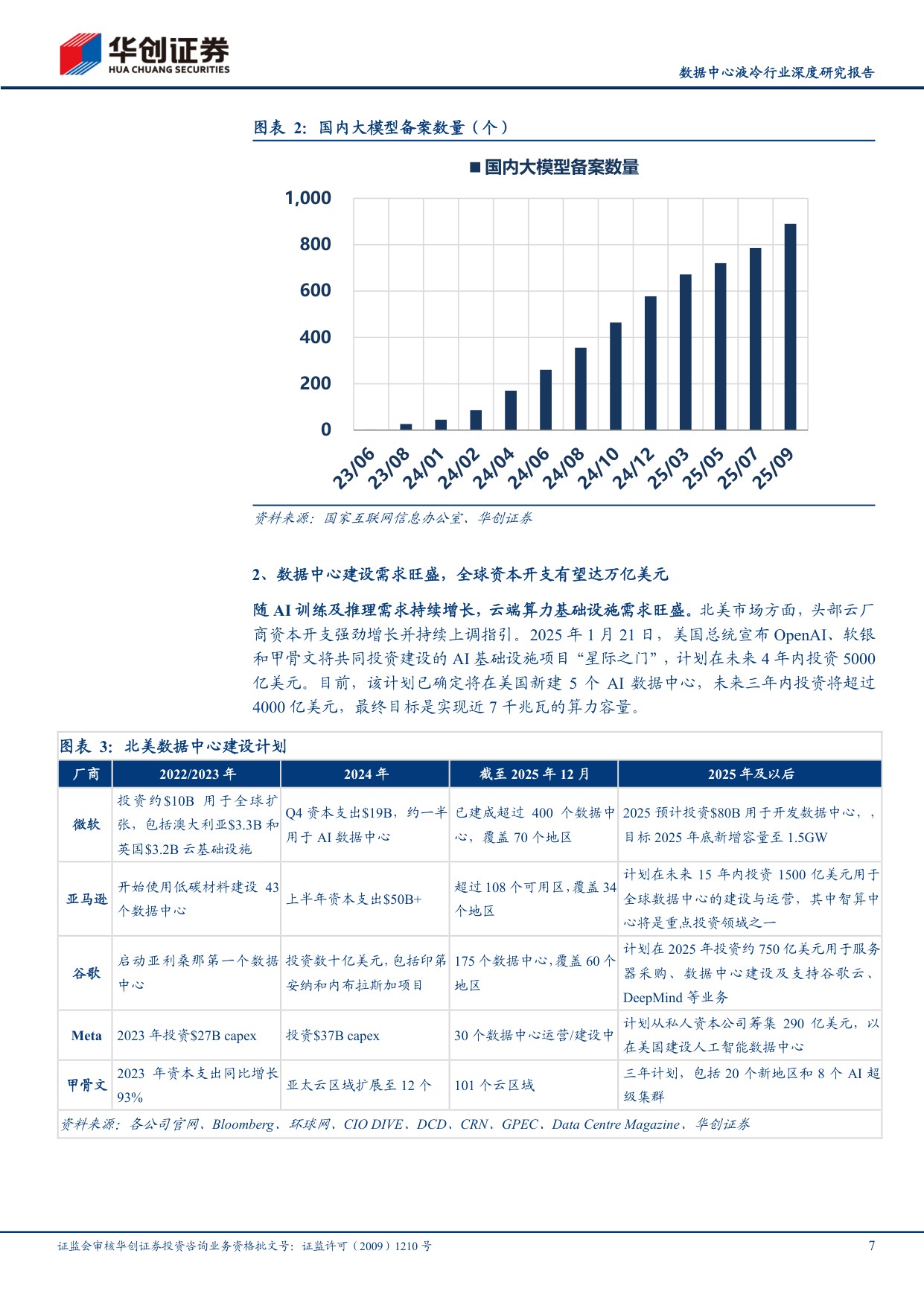 数据中心液冷行业深度研究报告：AIDC投建带动液冷市场扩容，汽零公司快跑入局.pdf