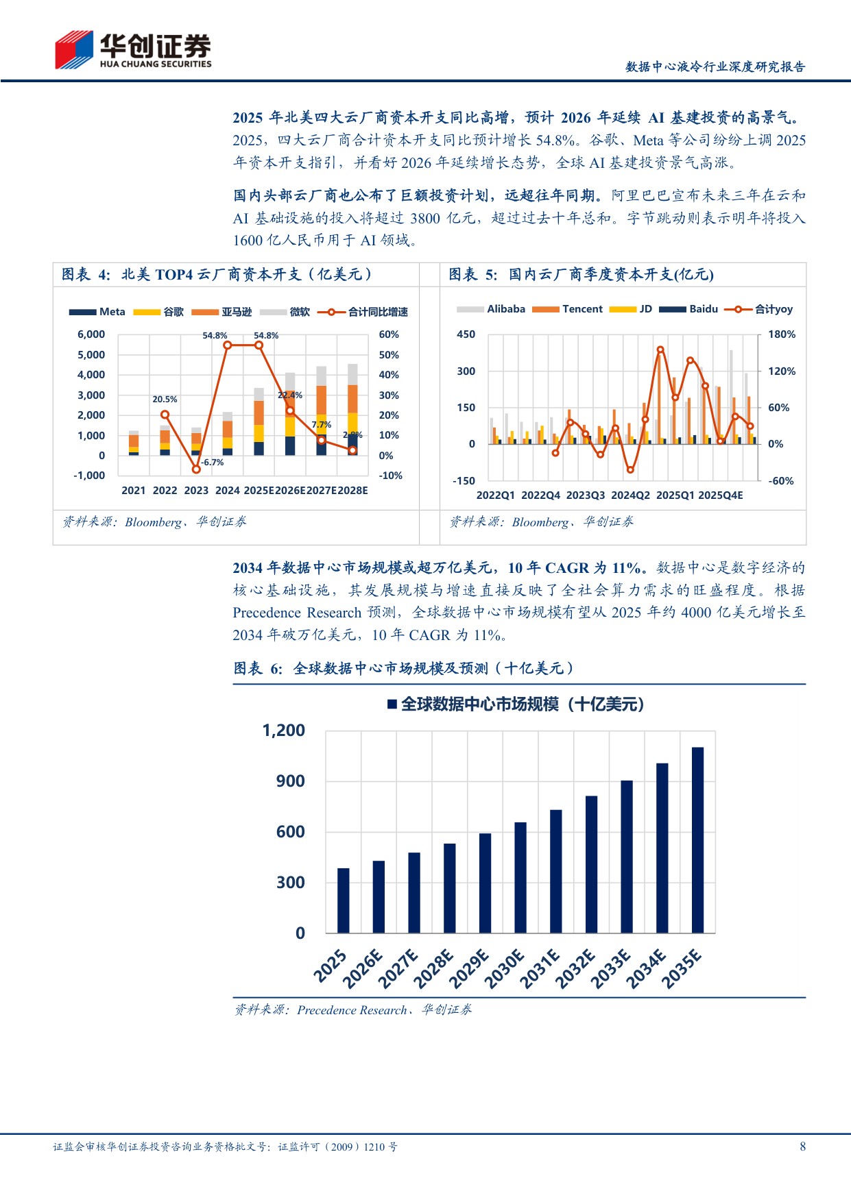 数据中心液冷行业深度研究报告：AIDC投建带动液冷市场扩容，汽零公司快跑入局.pdf